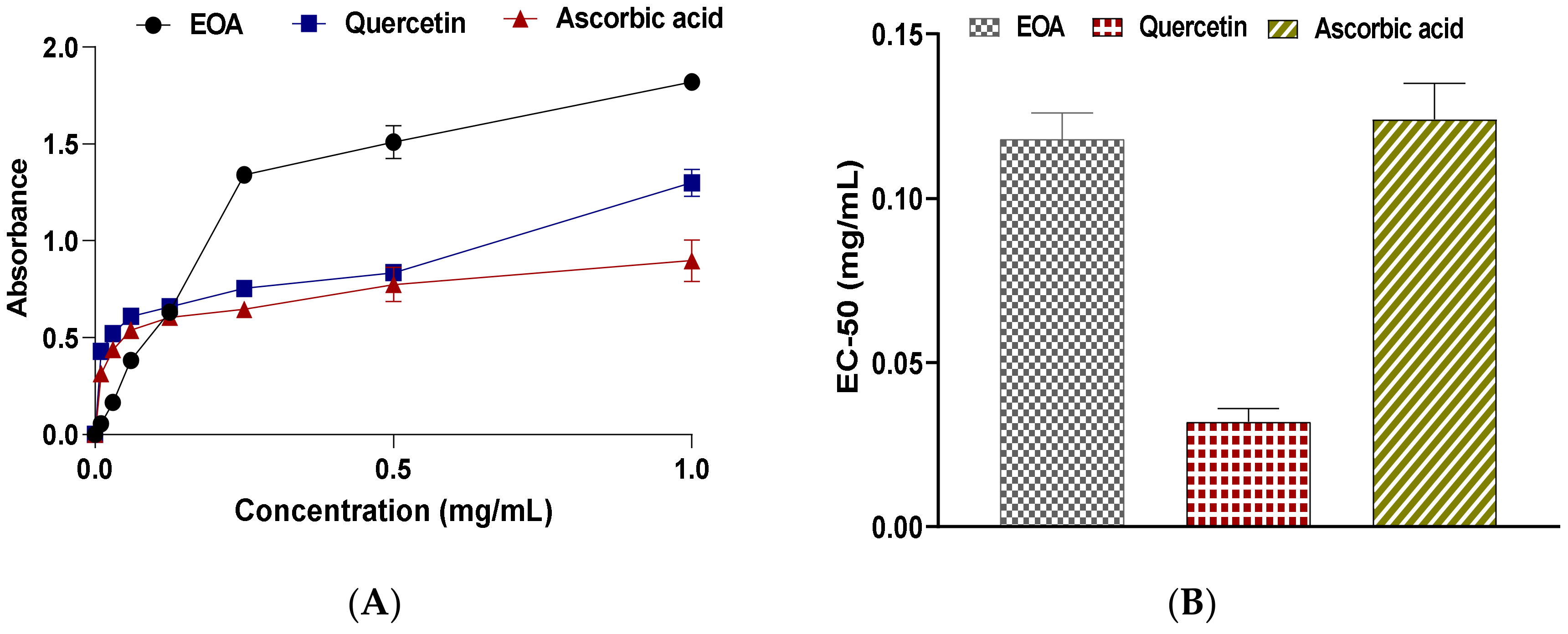 Molecules 27 01136 g004 550