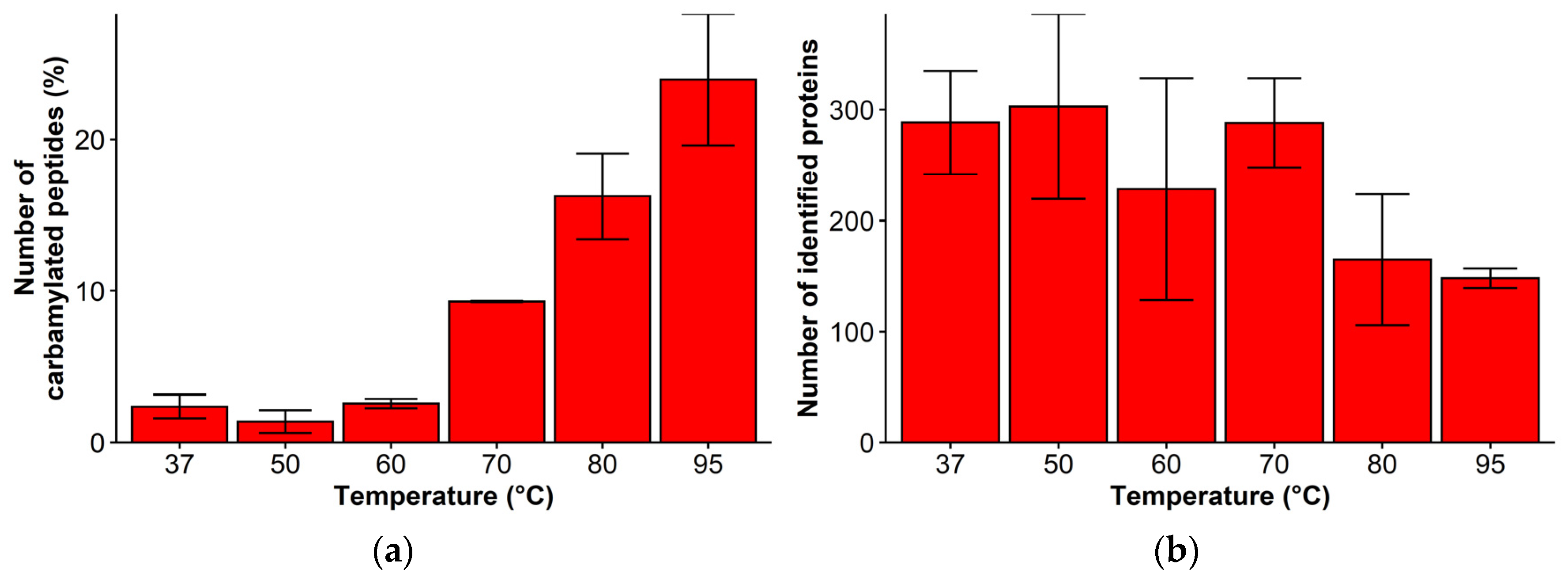Molecules 27 01137 g006