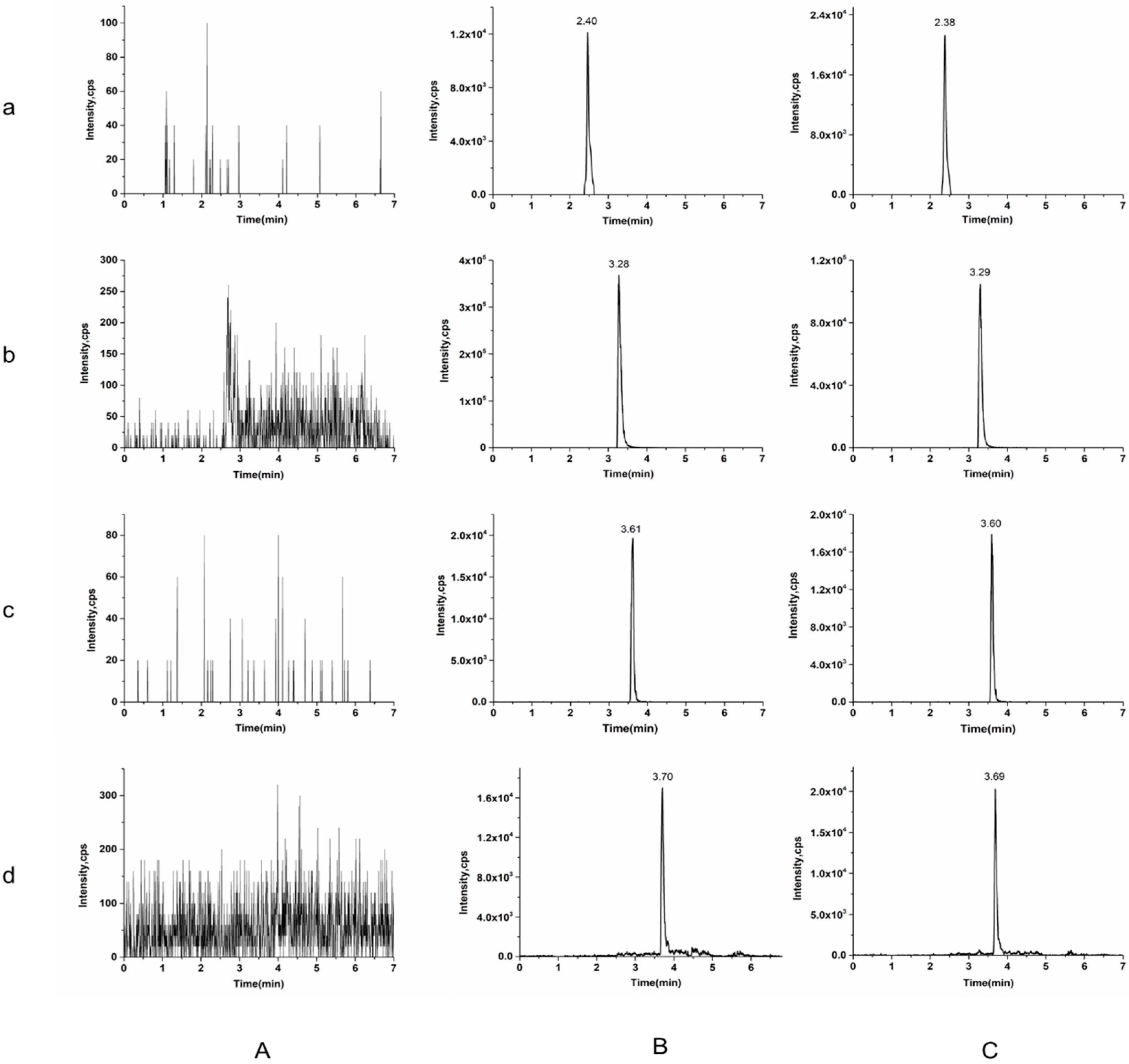 Molecules 27 01138 g002
