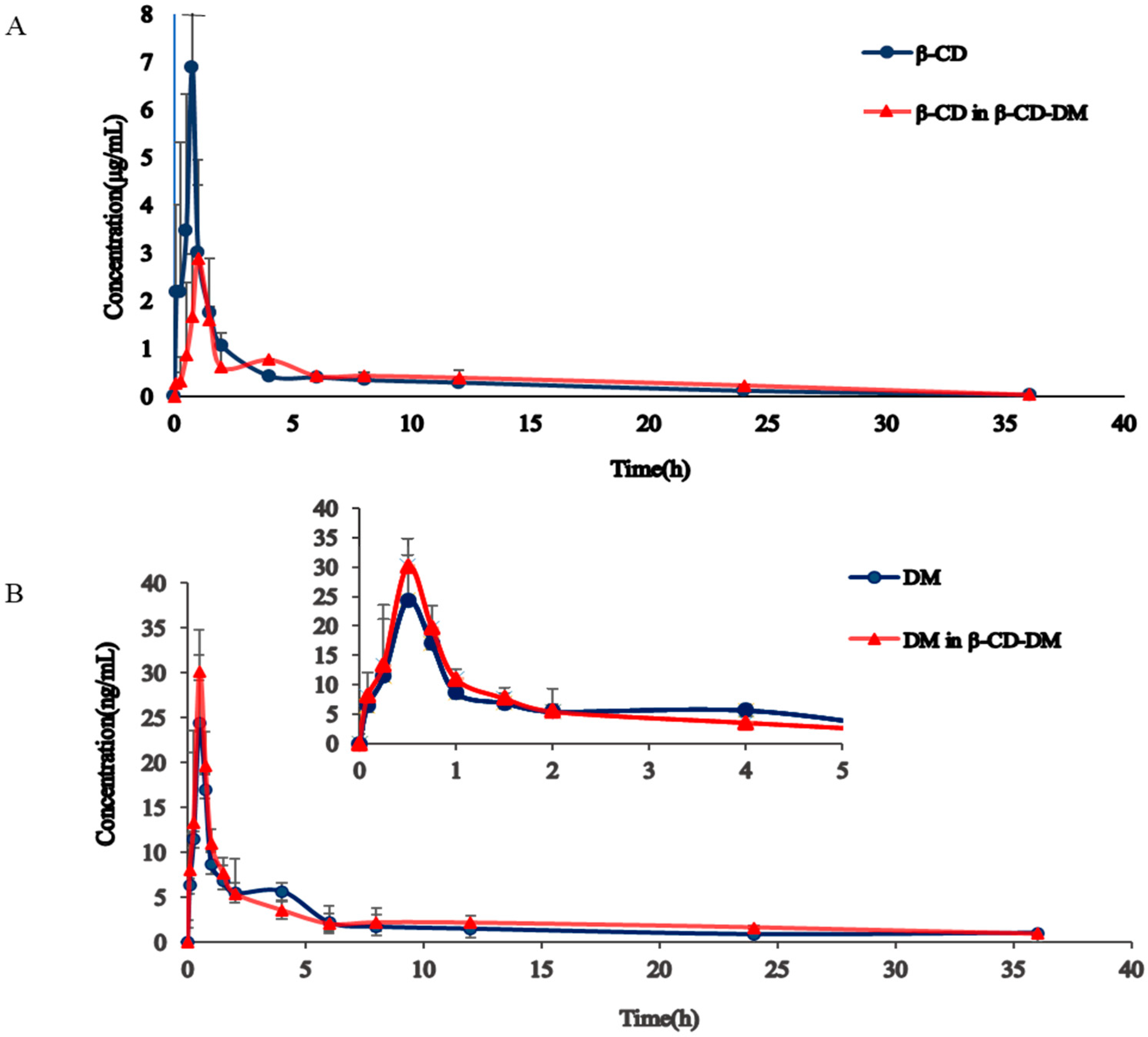 Molecules 27 01138 g003