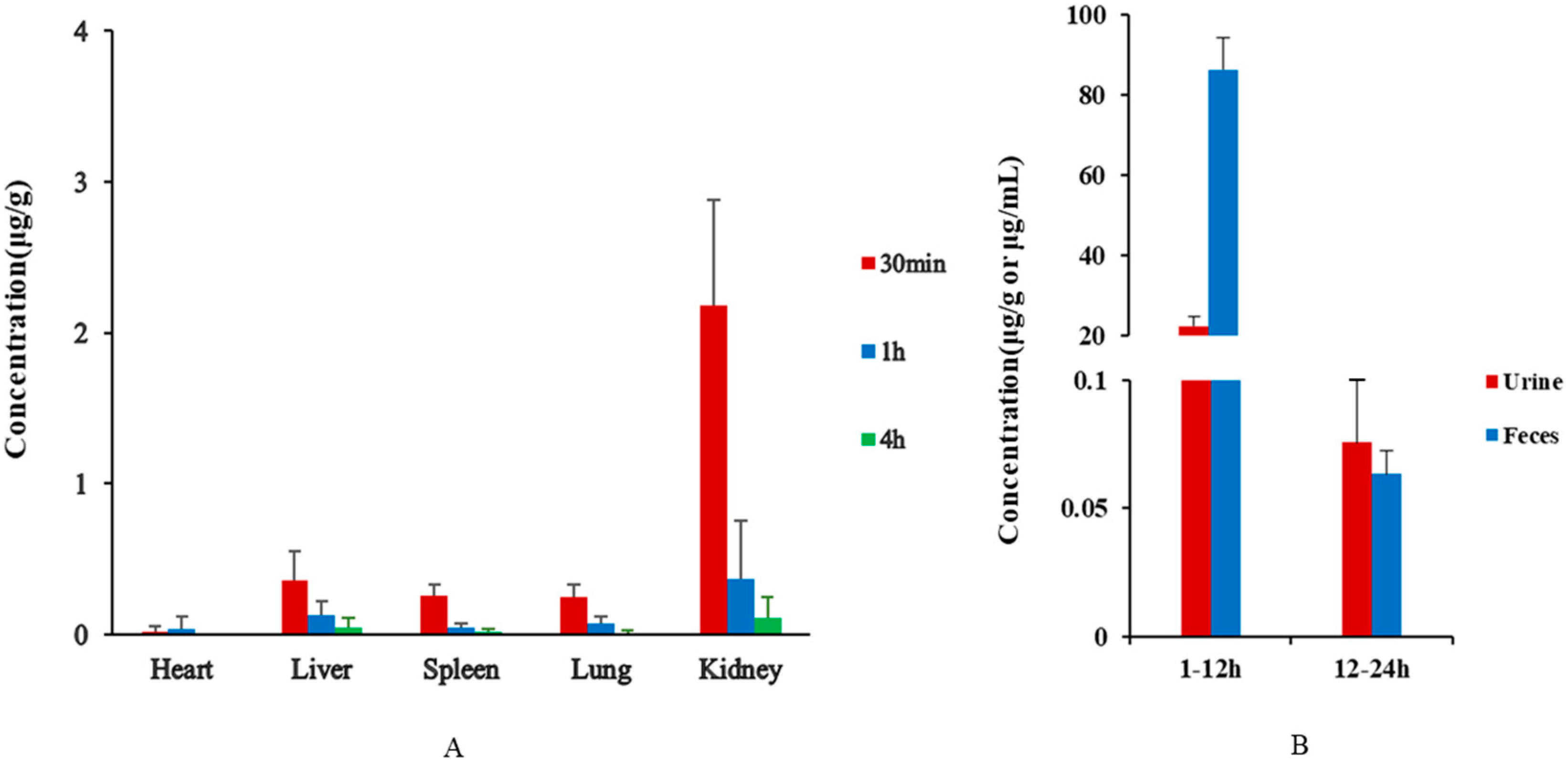 Molecules 27 01138 g004