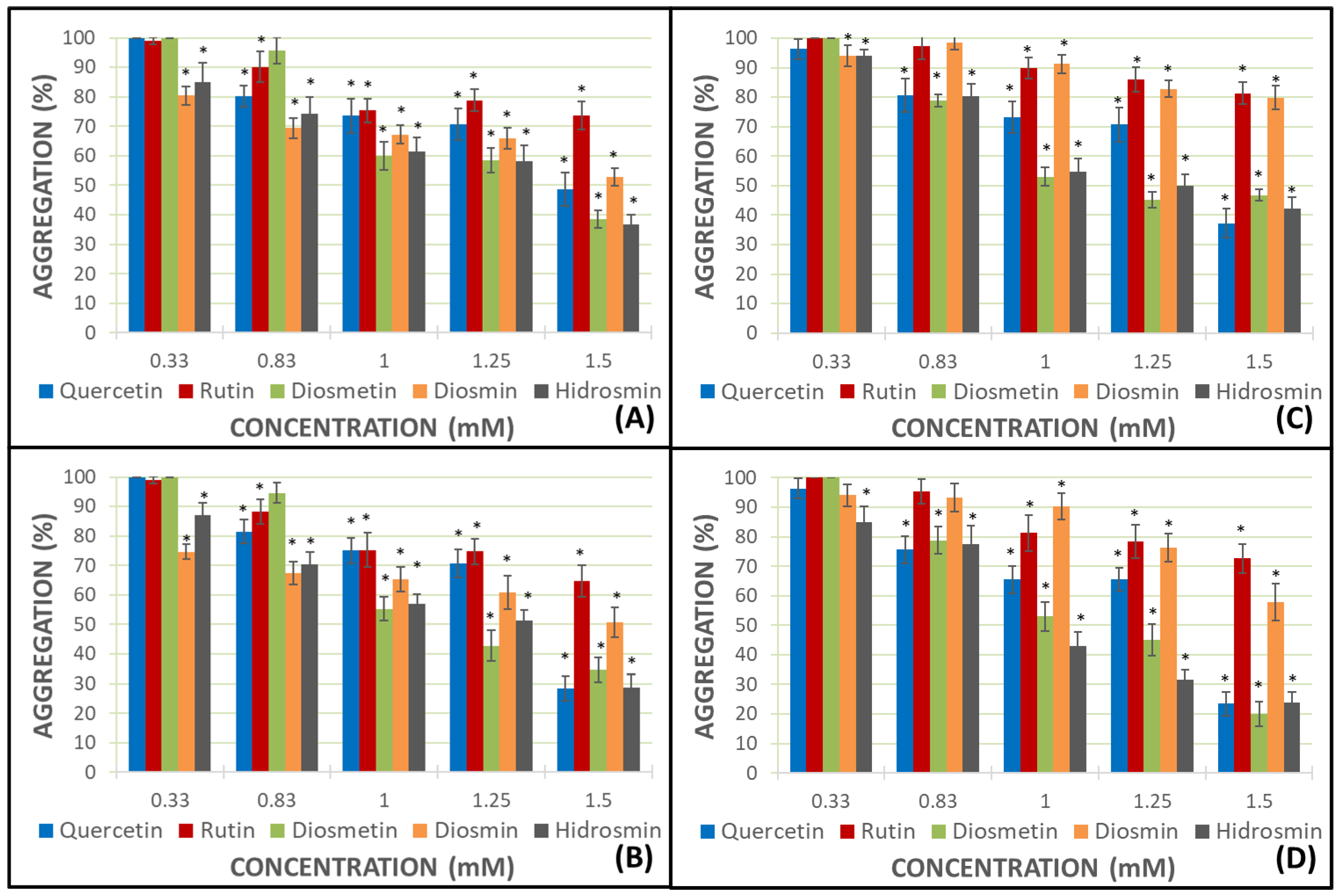Molecules 27 01146 g002