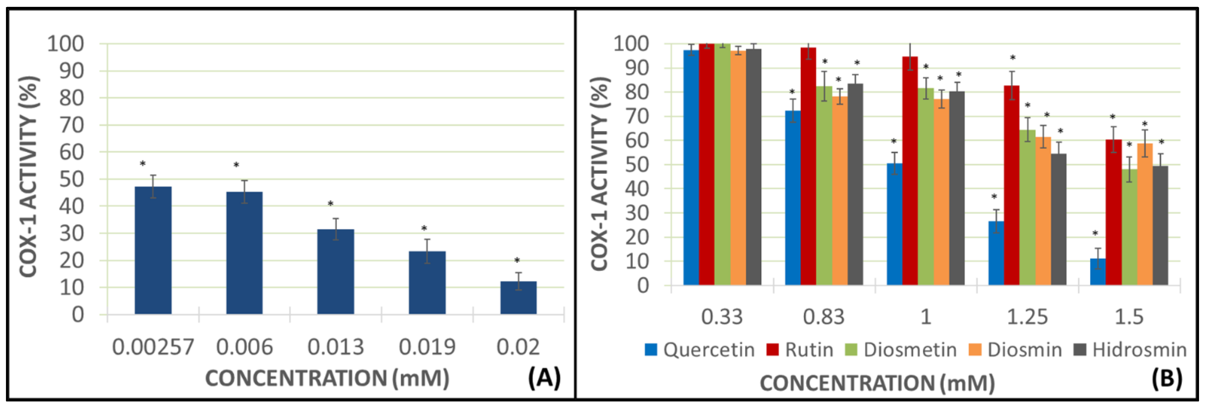 Molecules 27 01146 g003