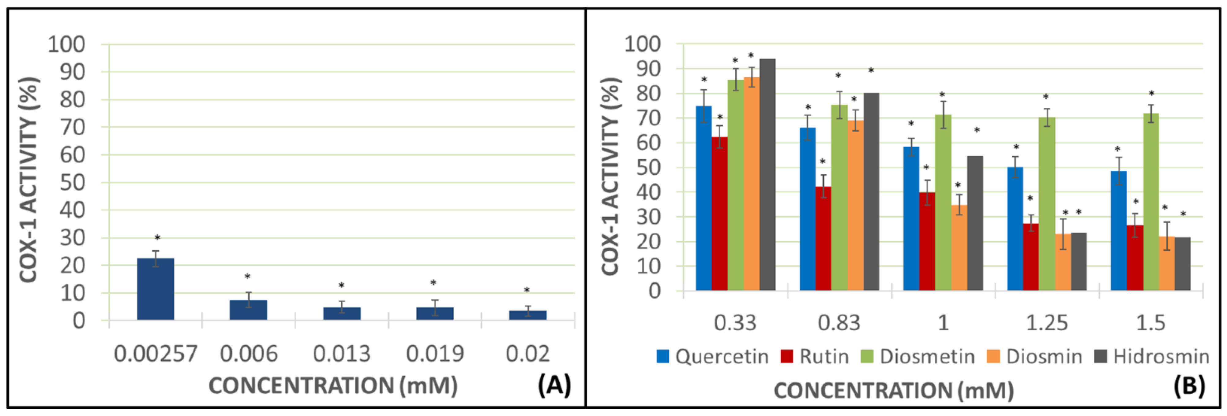 Molecules 27 01146 g004