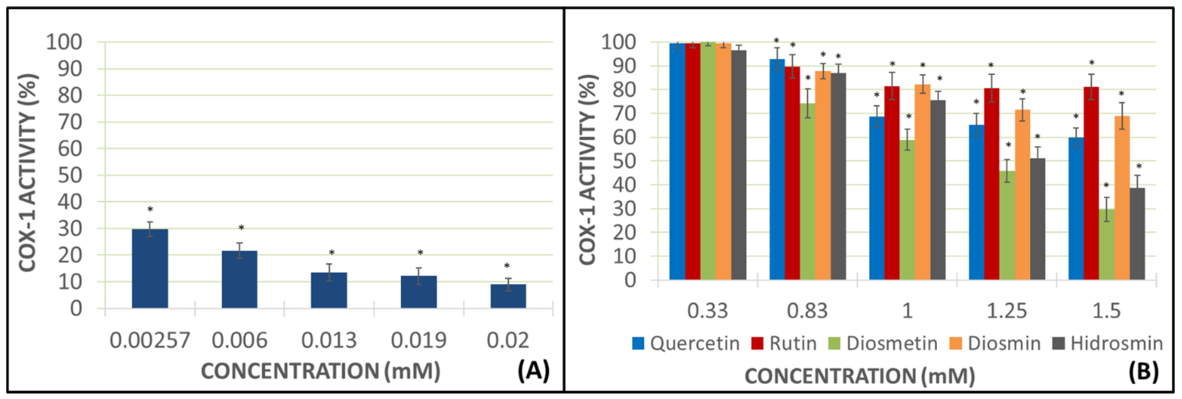 Molecules 27 01146 g005