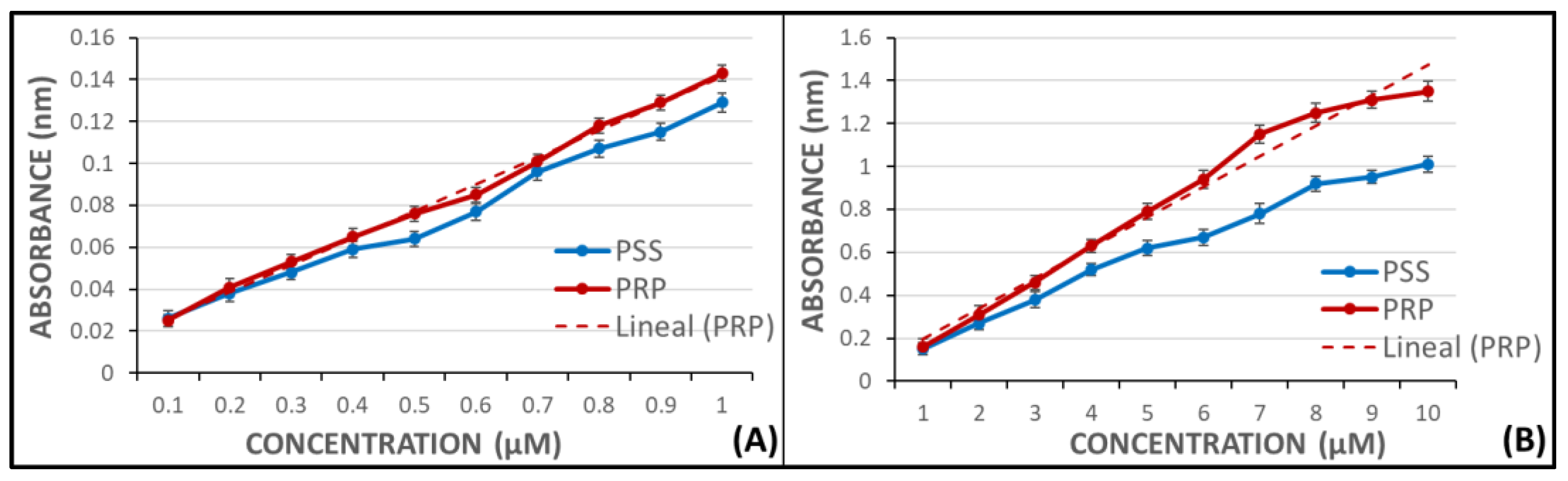 Molecules 27 01146 g006