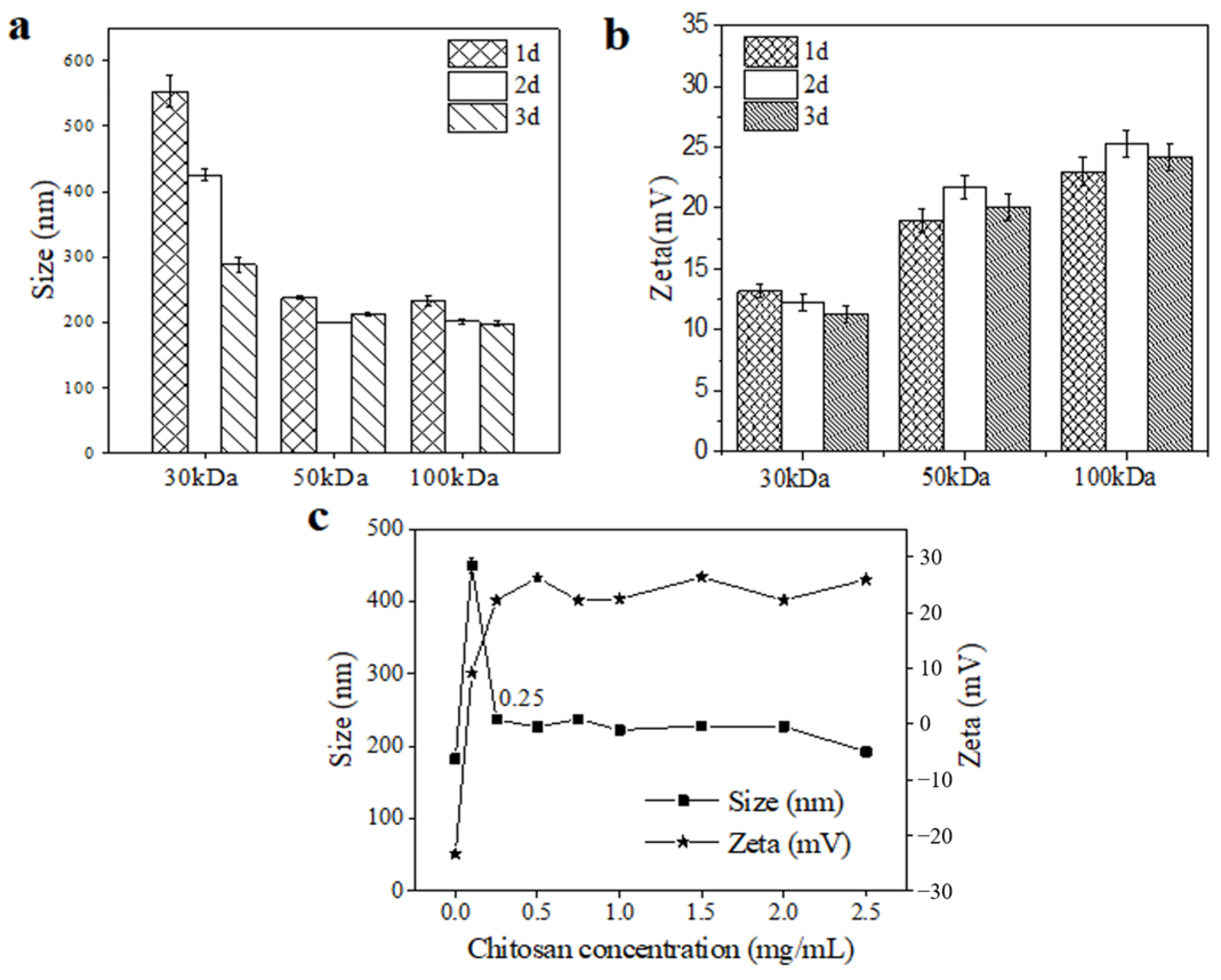 Molecules 27 01148 g003
