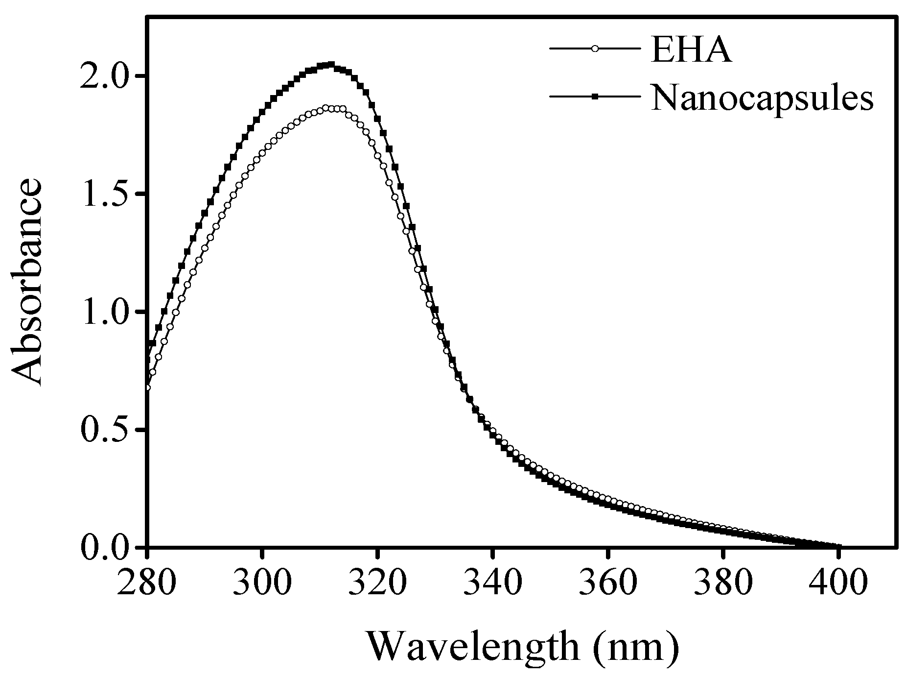 Molecules 27 01148 g011
