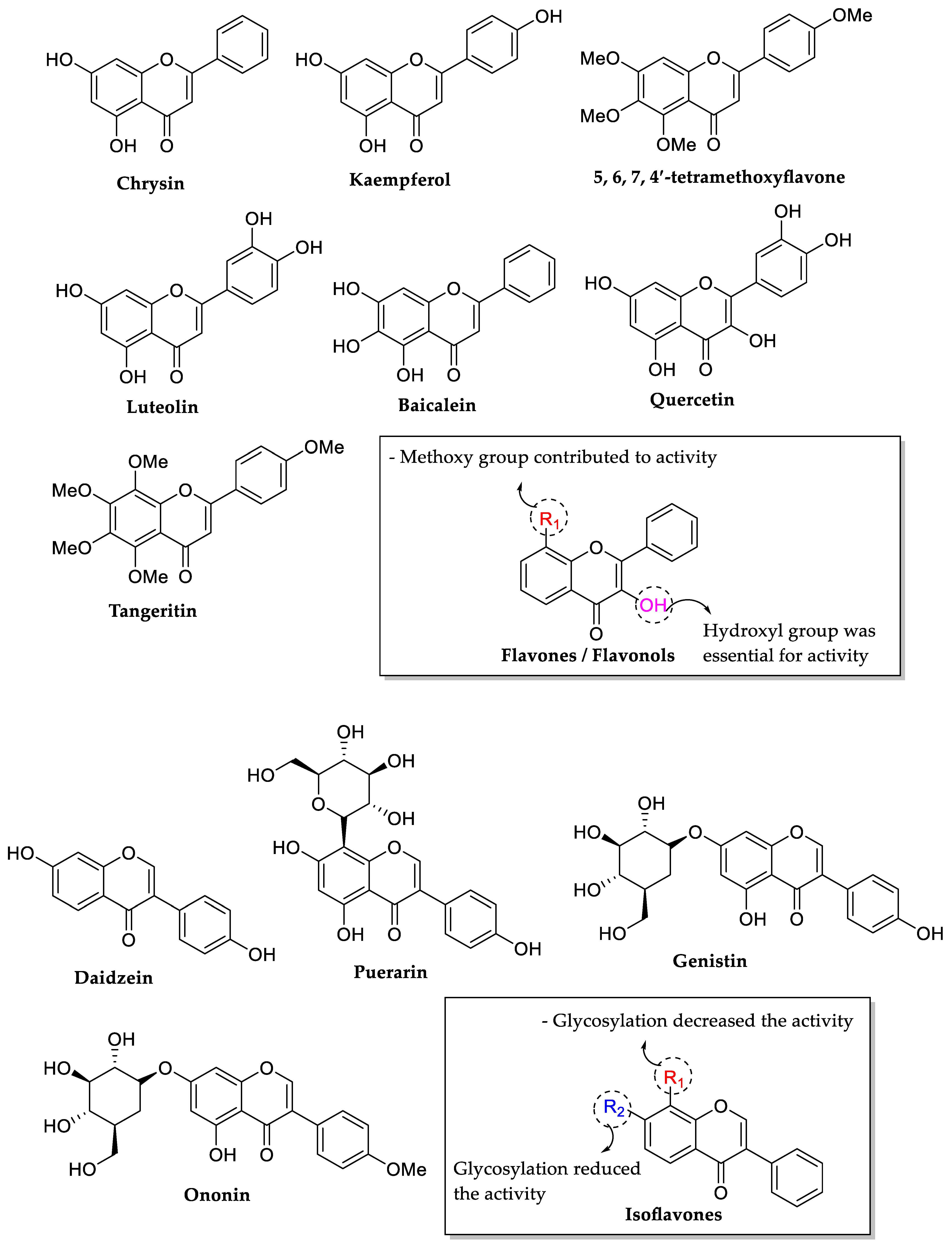 Molecules 27 01149 g006 550