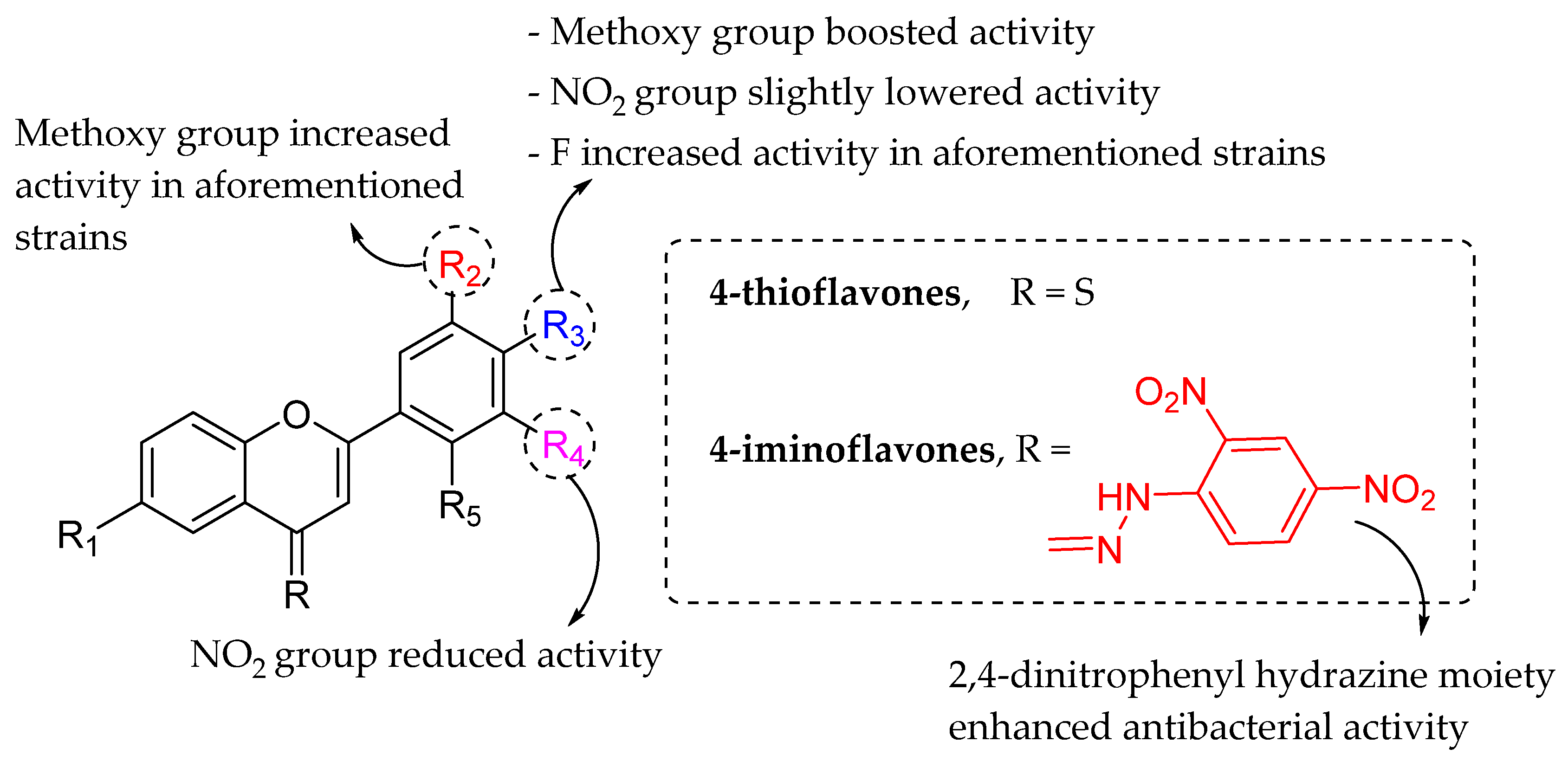 Molecules 27 01149 g008 550