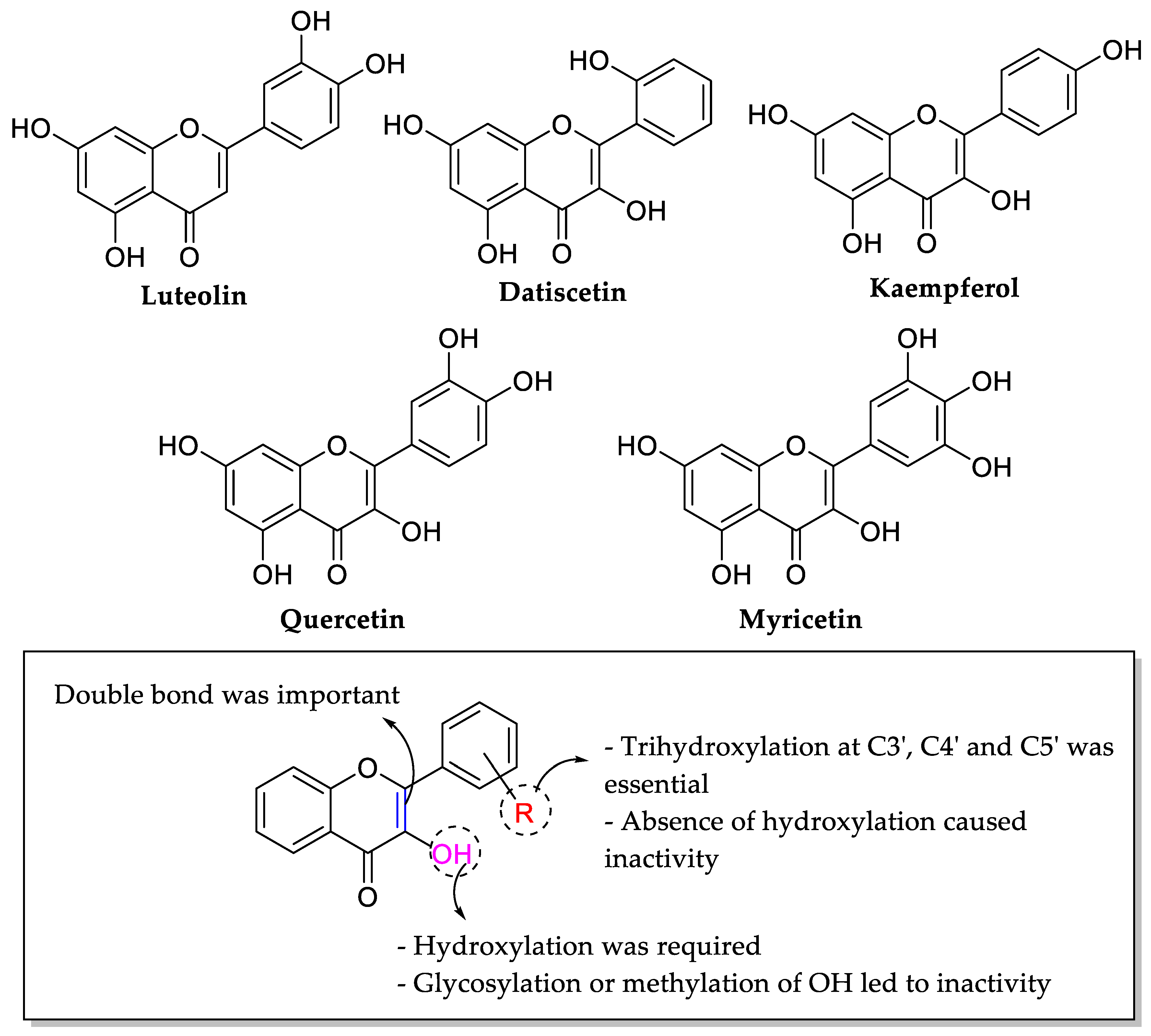 Molecules 27 01149 g011 550