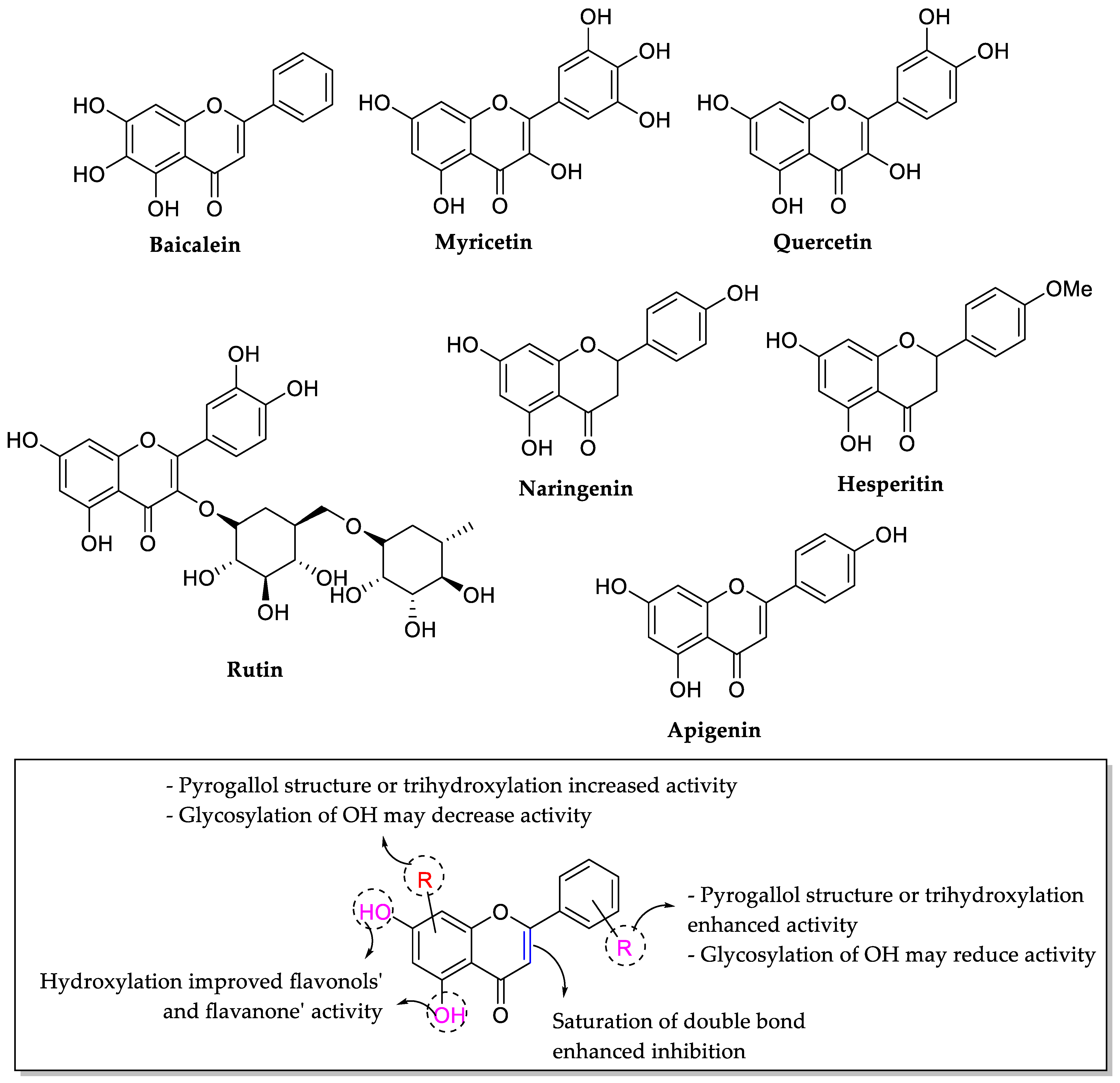 Molecules 27 01149 g014 550