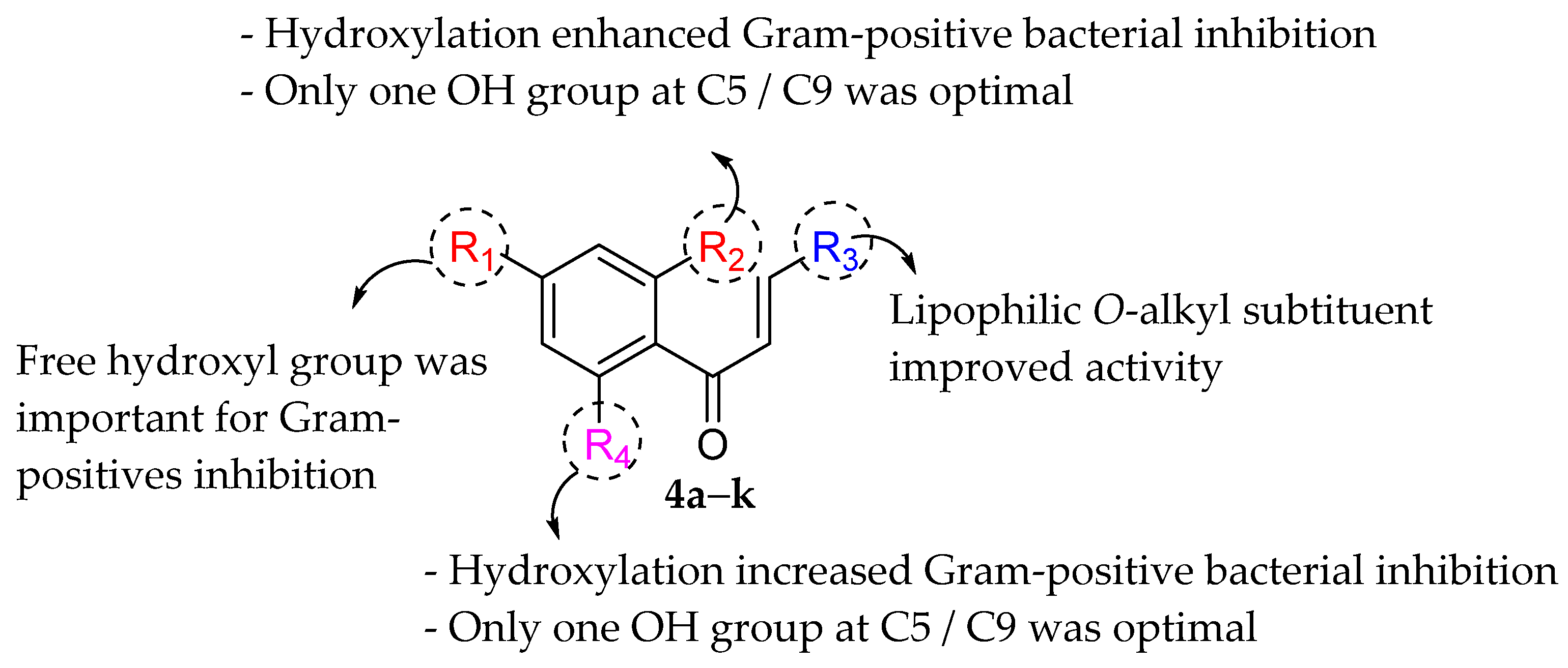 Molecules 27 01149 g016 550