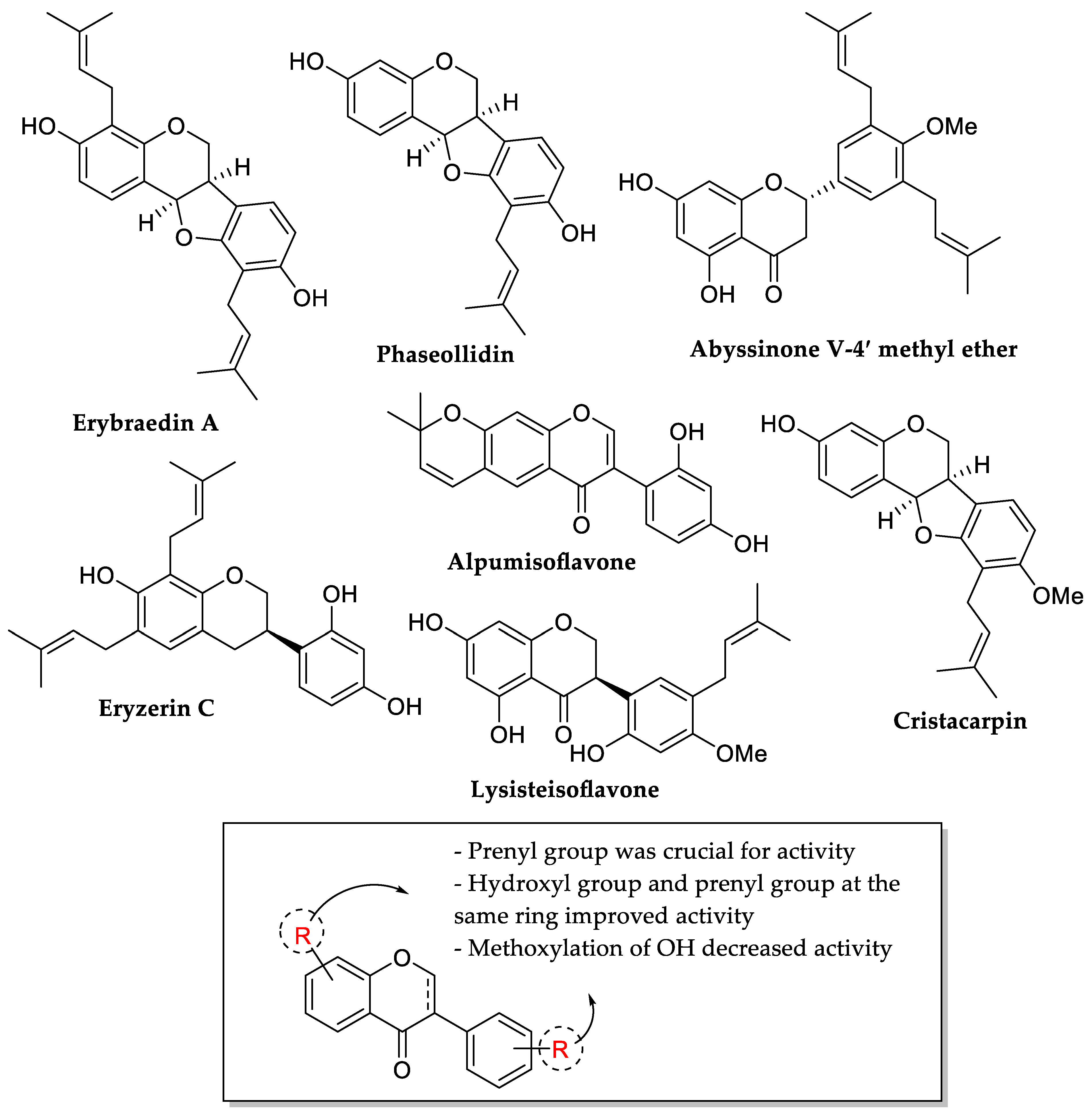 Molecules 27 01149 g026 550