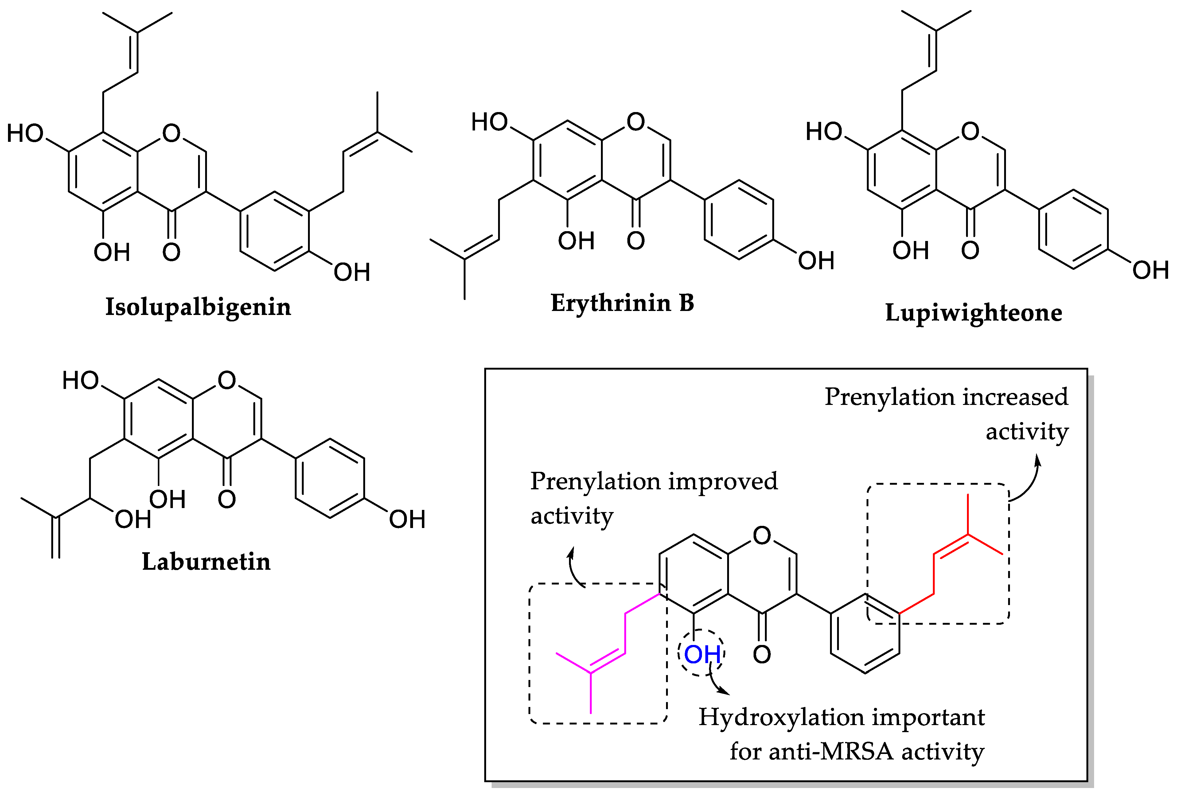 Molecules 27 01149 g033 550