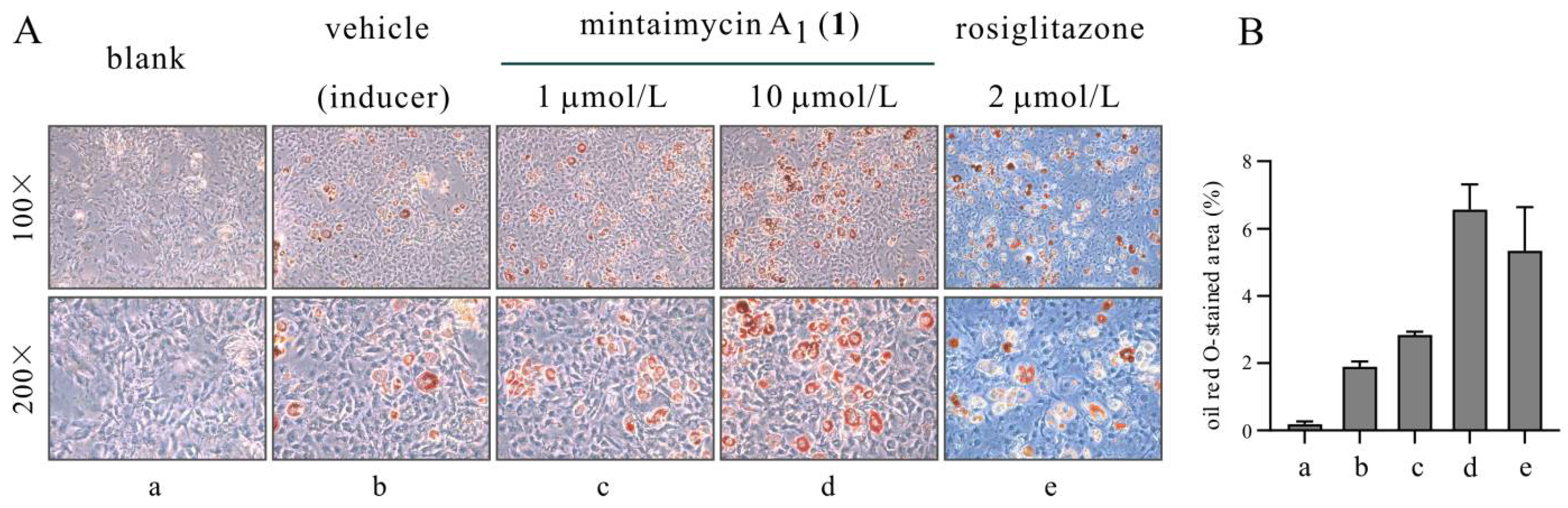 Molecules 27 01150 g005 550