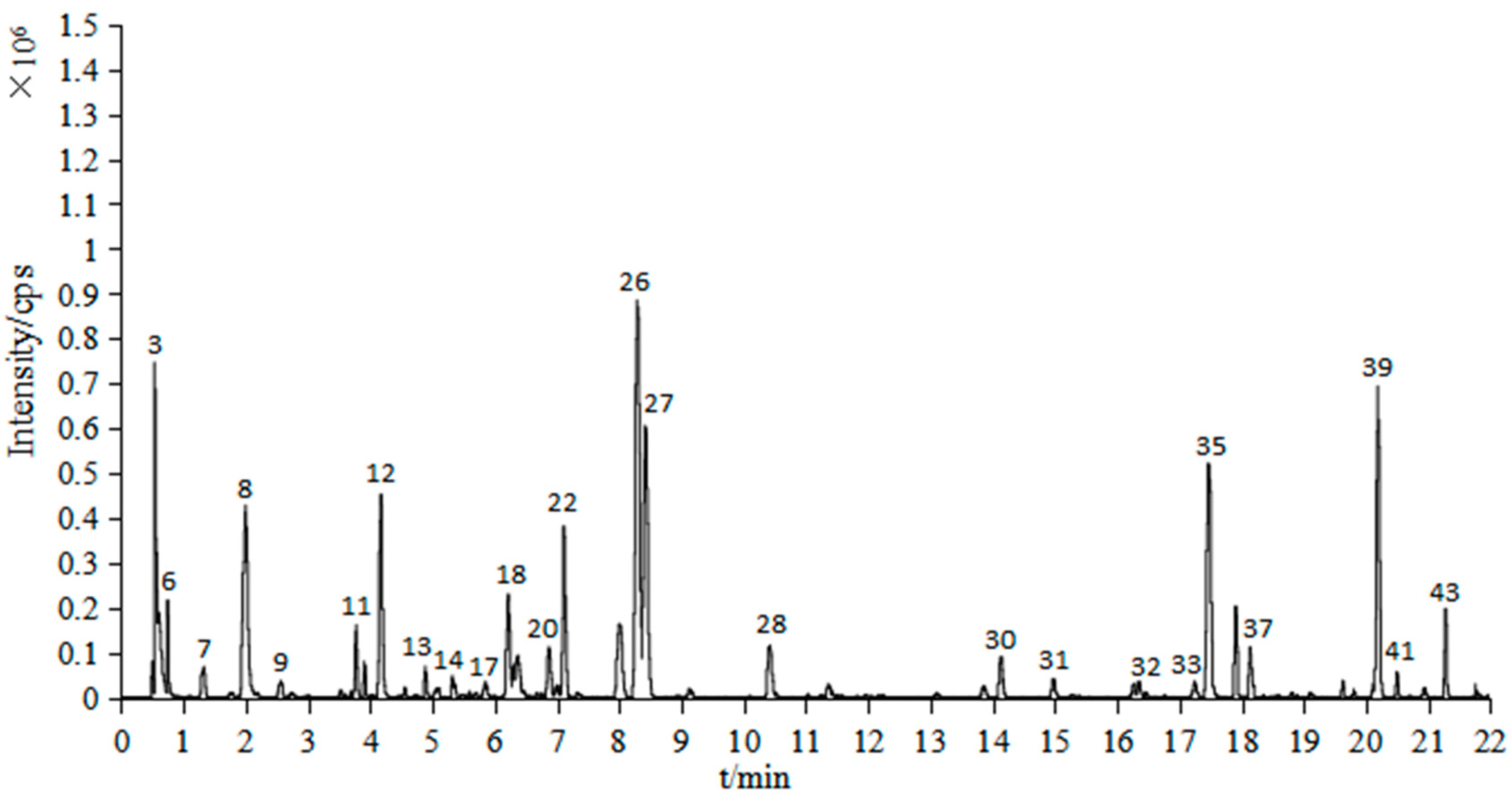 Molecules 27 01153 g002 550