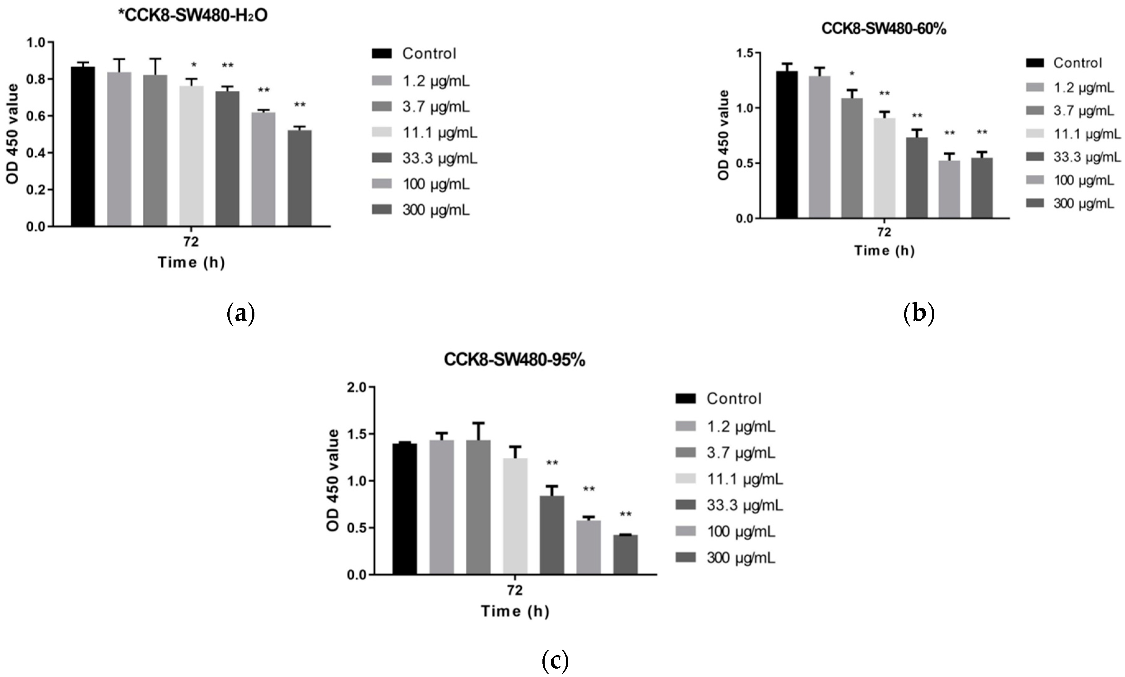 Molecules 27 01153 g003 550