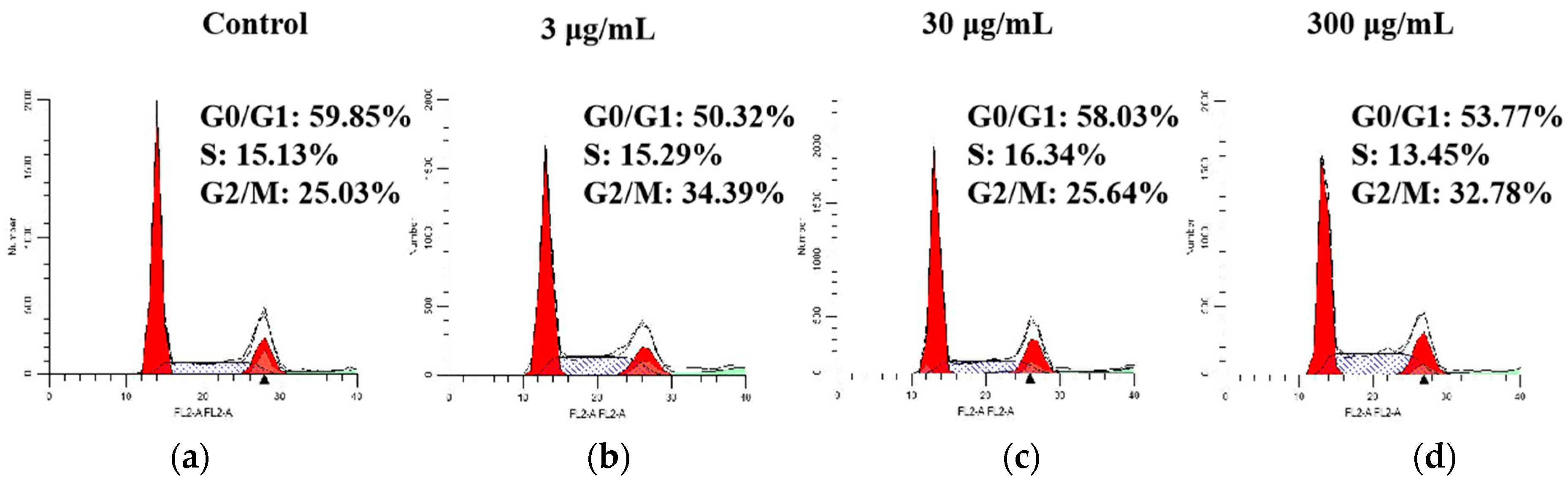 Molecules 27 01153 g005 550