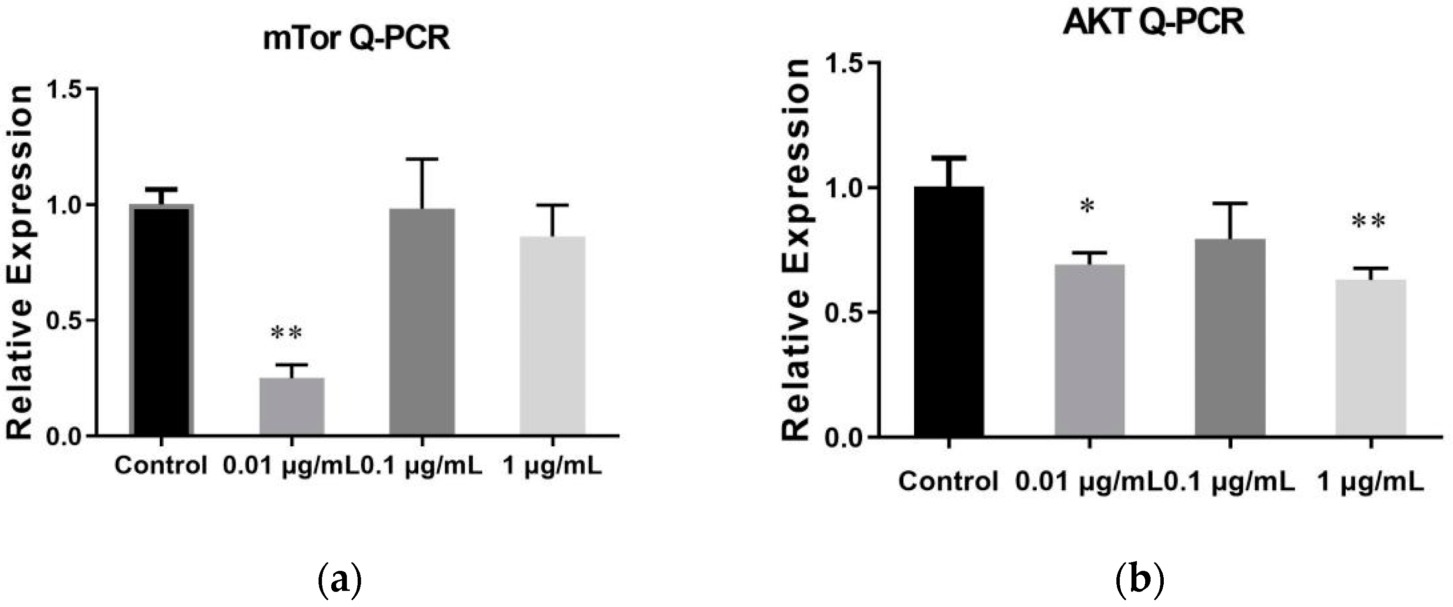 Molecules 27 01153 g006 550
