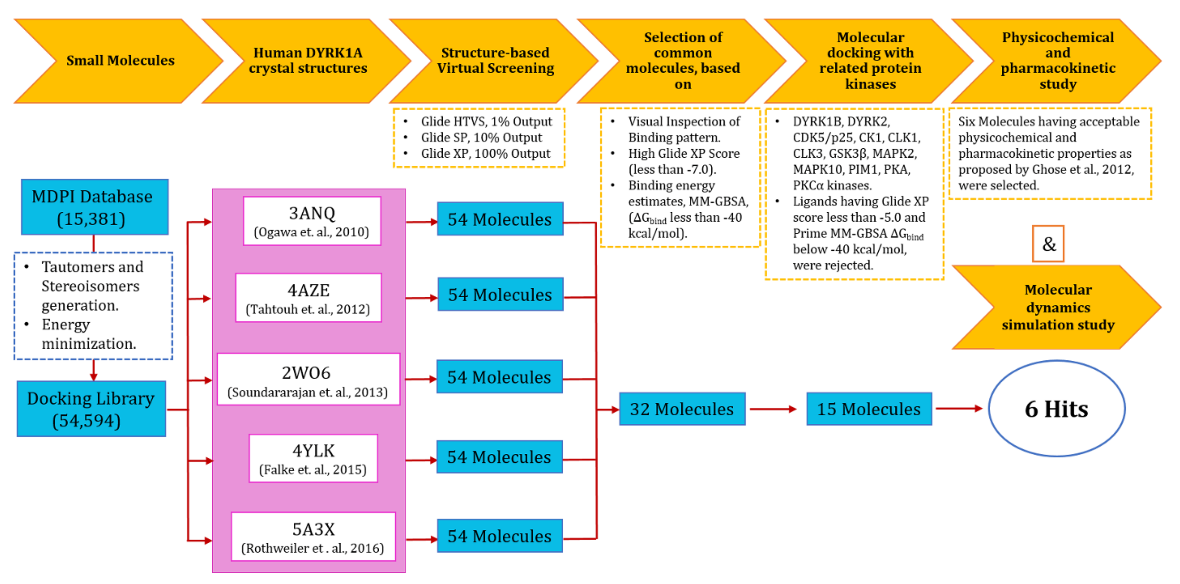 Molecules 27 01159 g002
