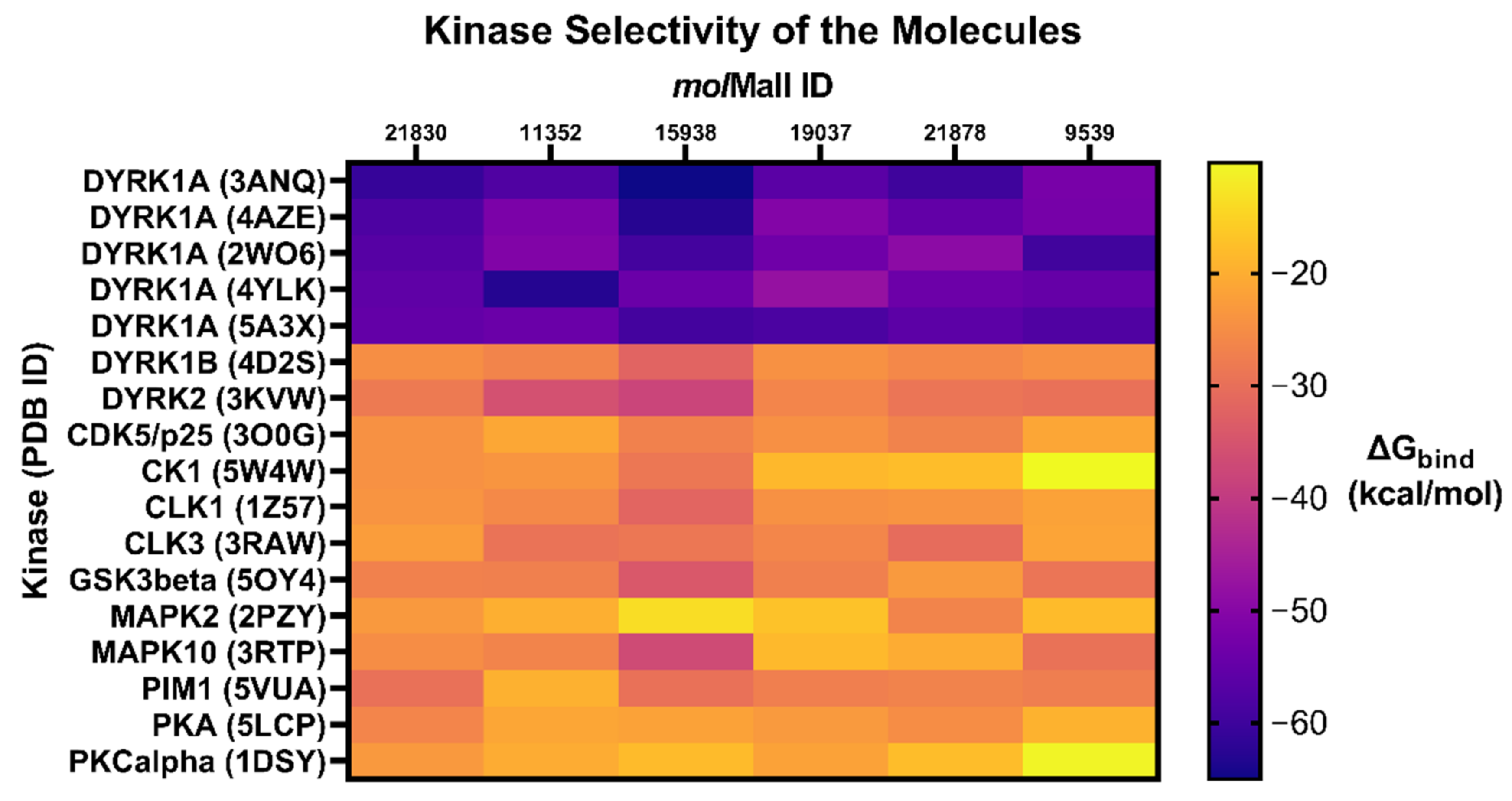 Molecules 27 01159 g009