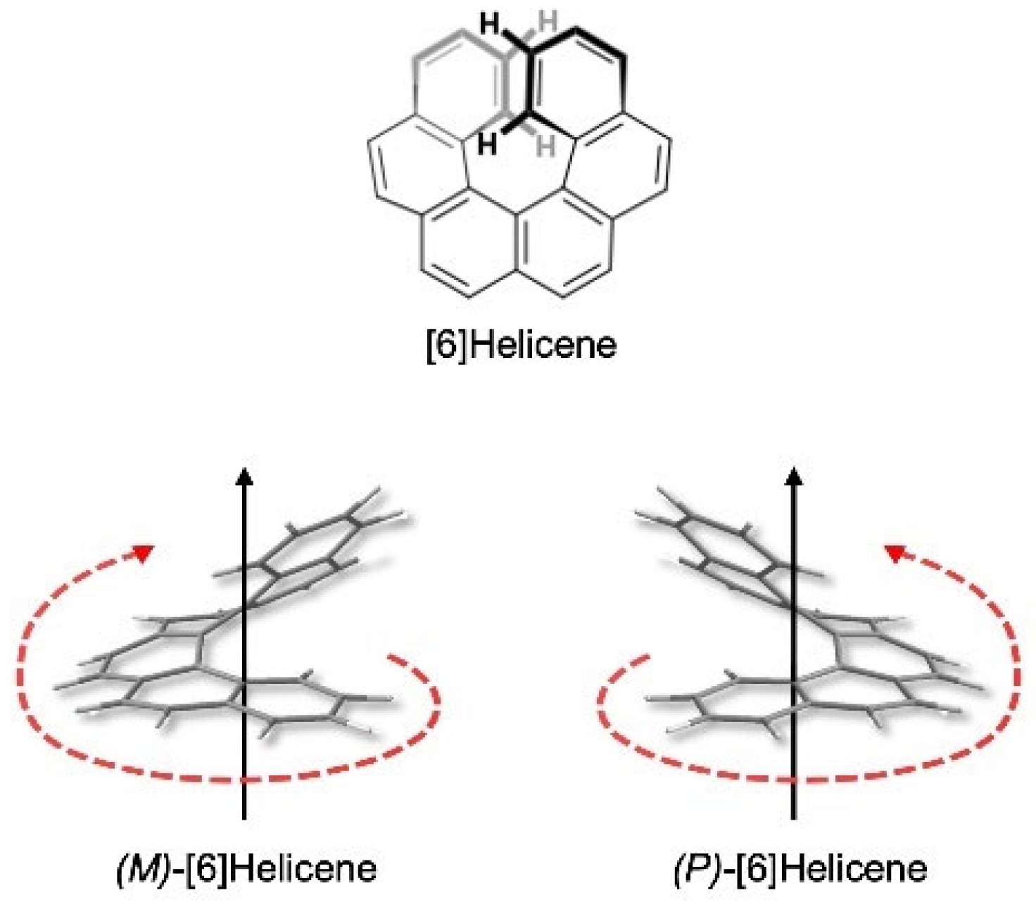 Molecules 27 01160 g001
