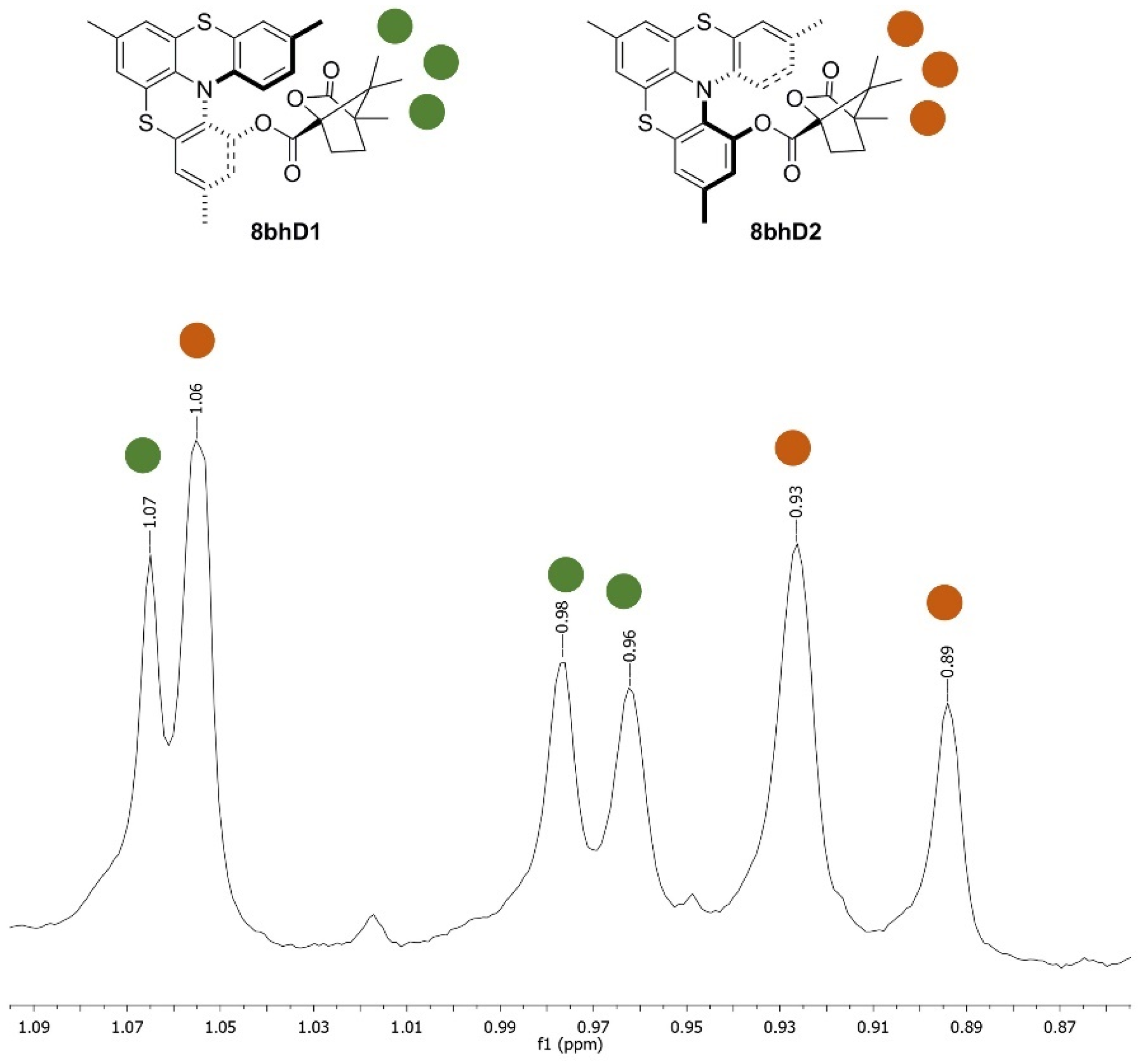 Molecules 27 01160 g002