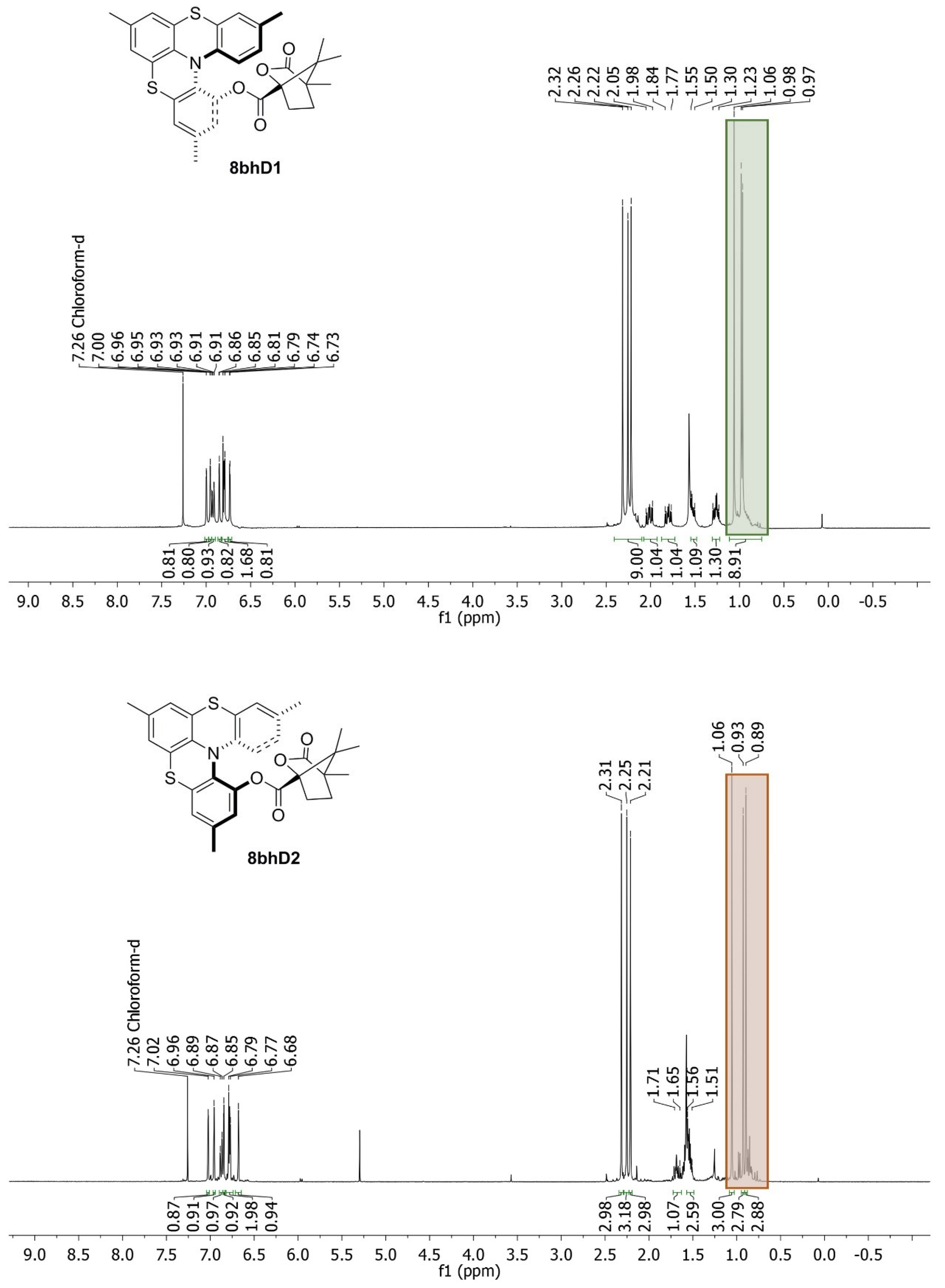 Molecules 27 01160 g003