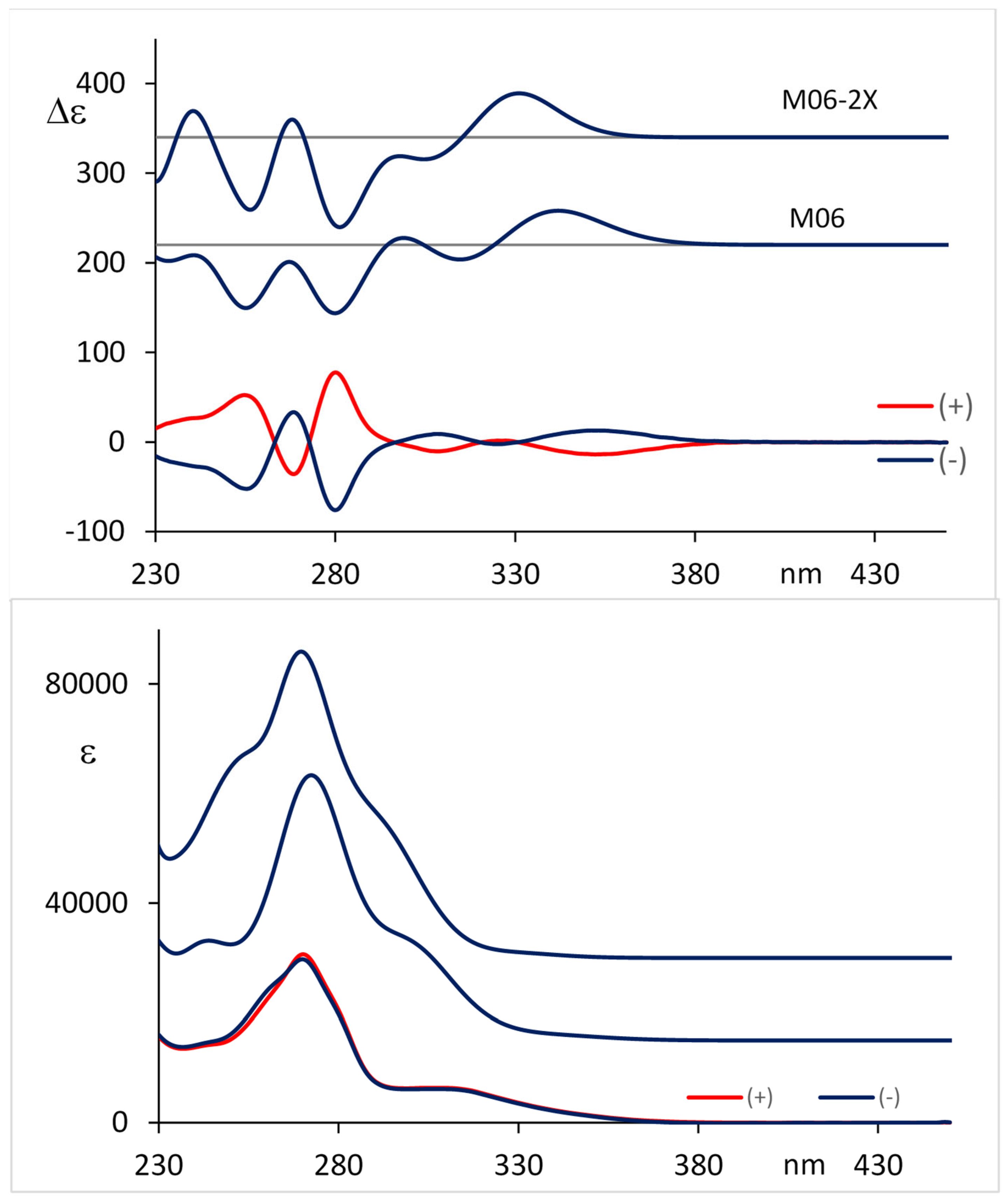 Molecules 27 01160 g005
