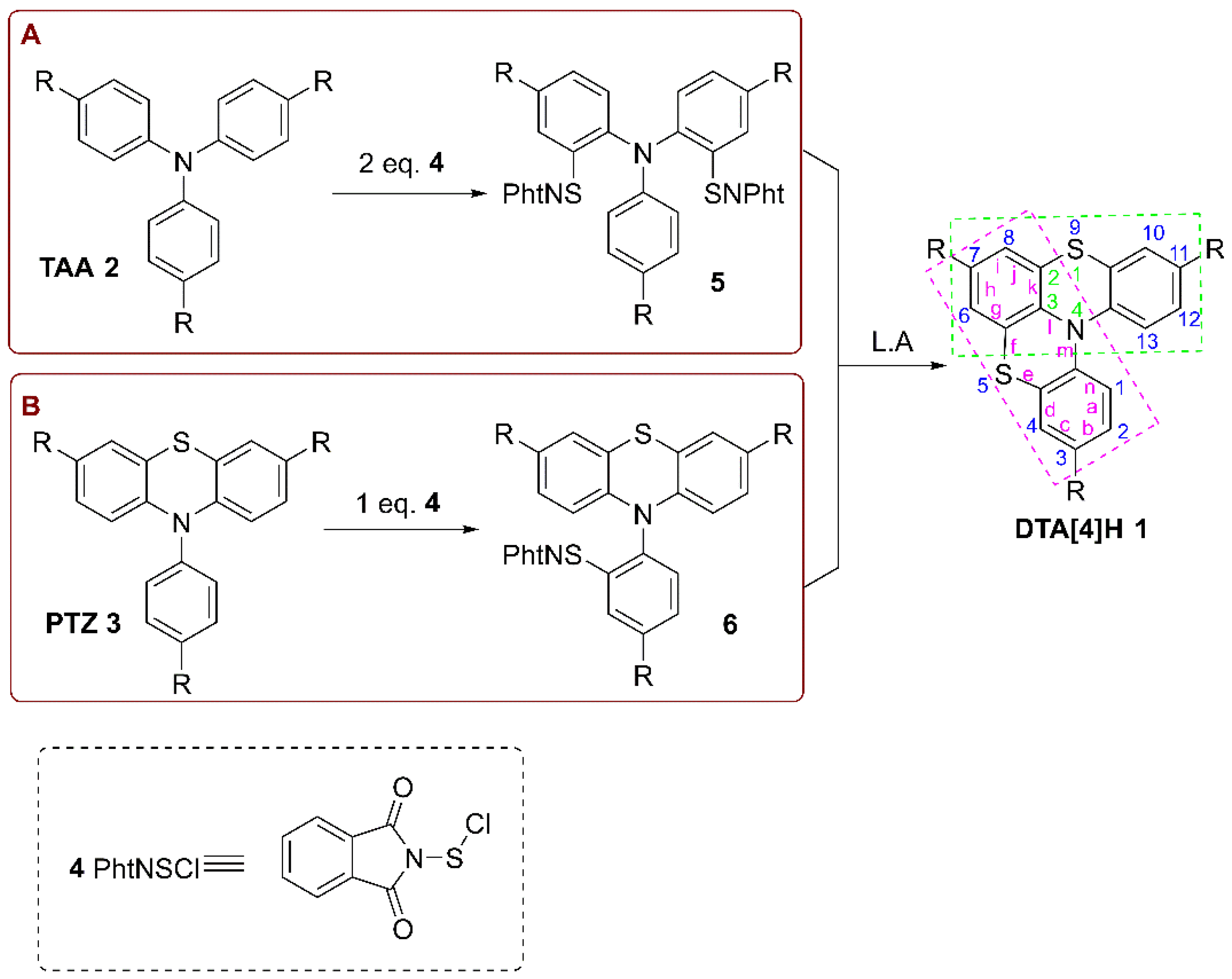 Molecules 27 01160 sch001
