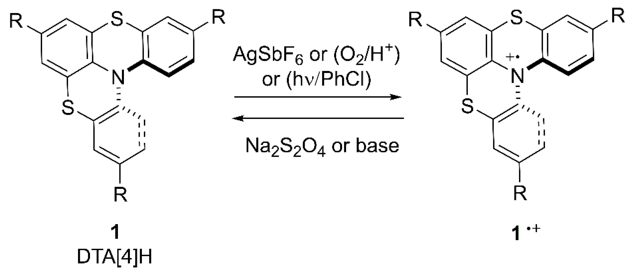 Molecules 27 01160 sch002