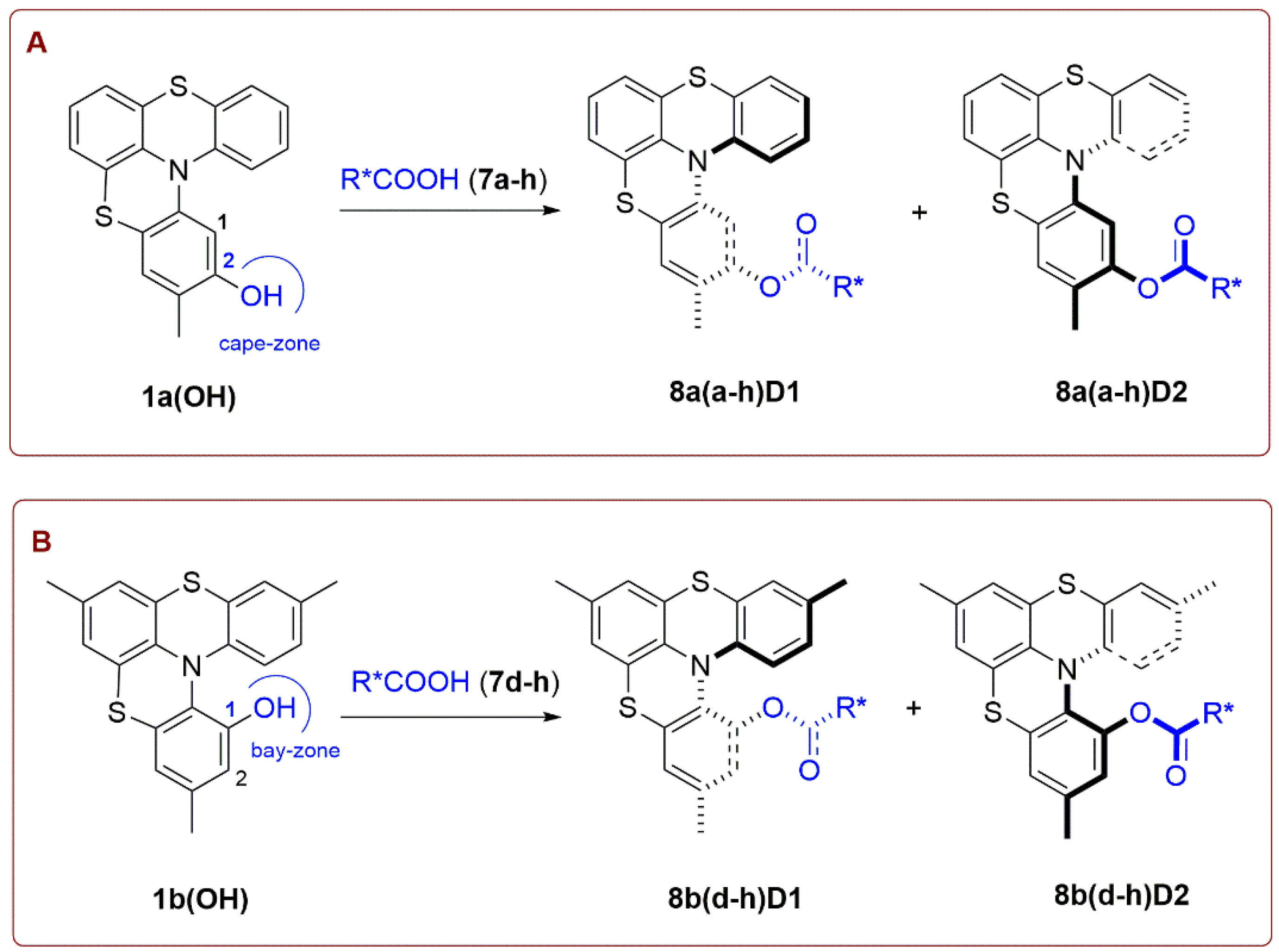 Molecules 27 01160 sch005