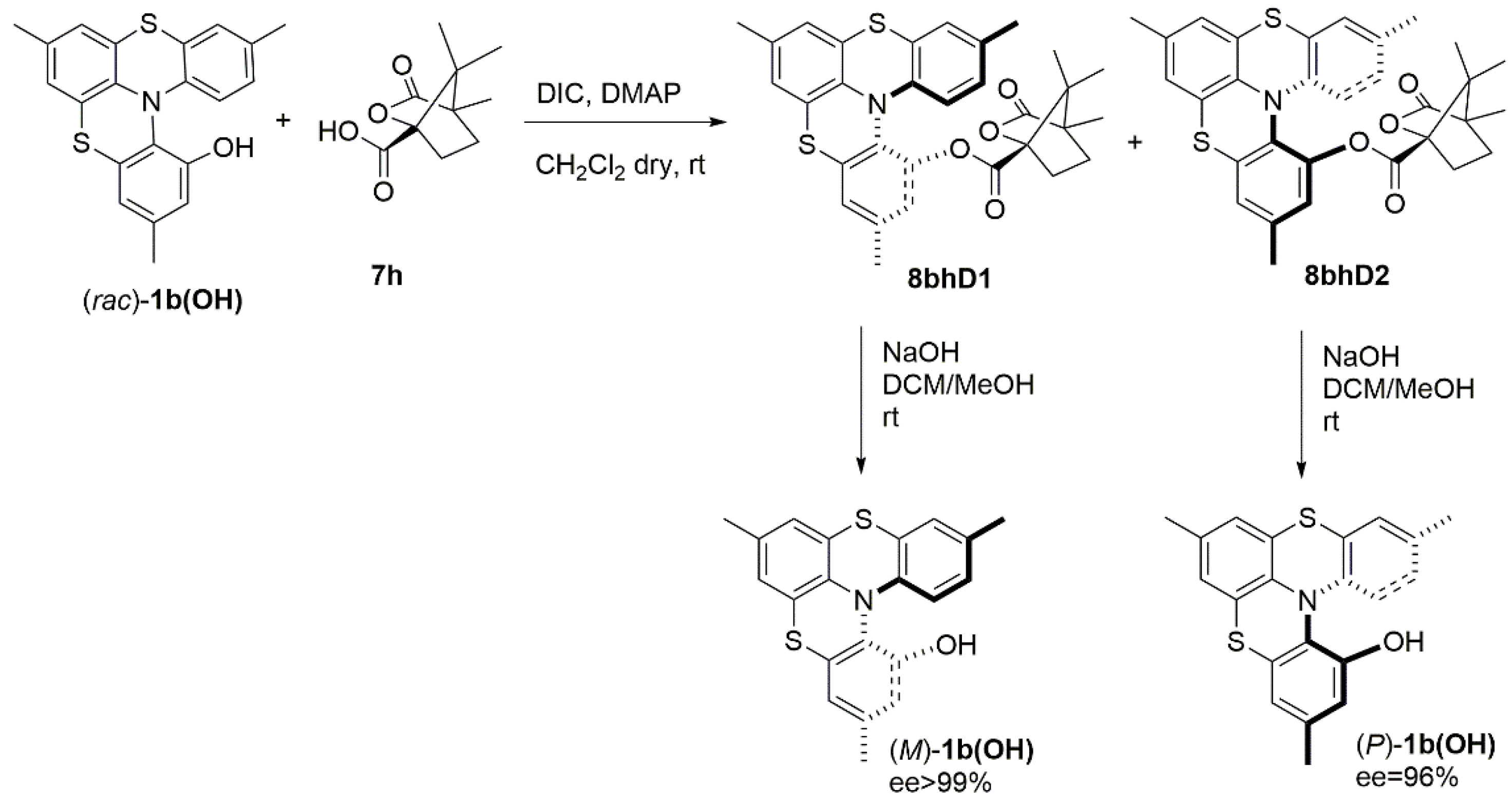 Molecules 27 01160 sch006