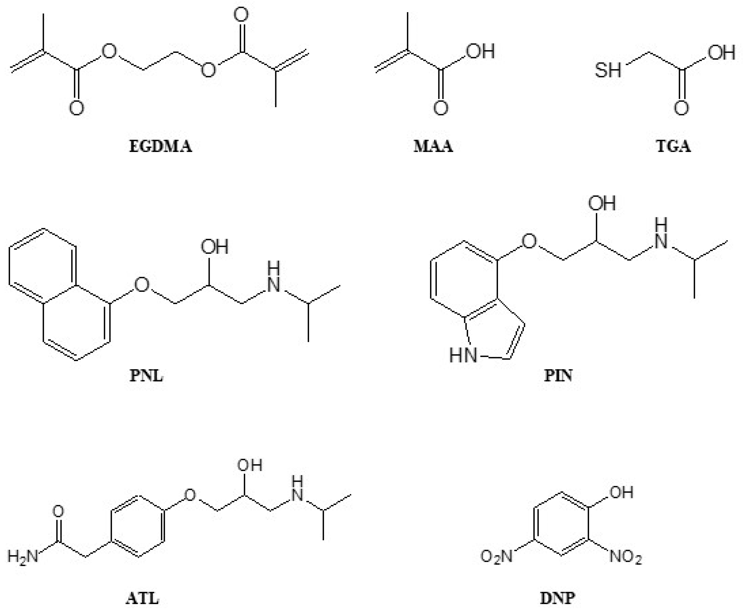Molecules 27 01162 g007 550