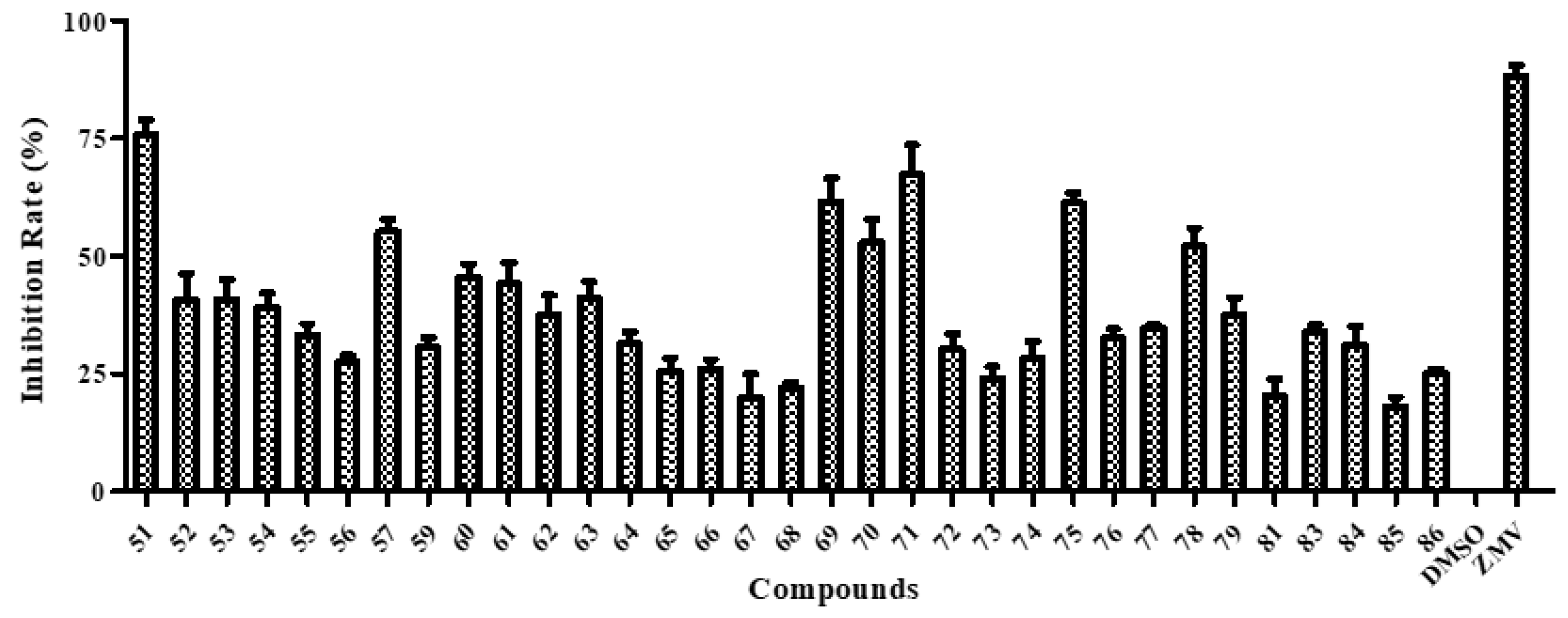 Molecules 27 01163 g003 550