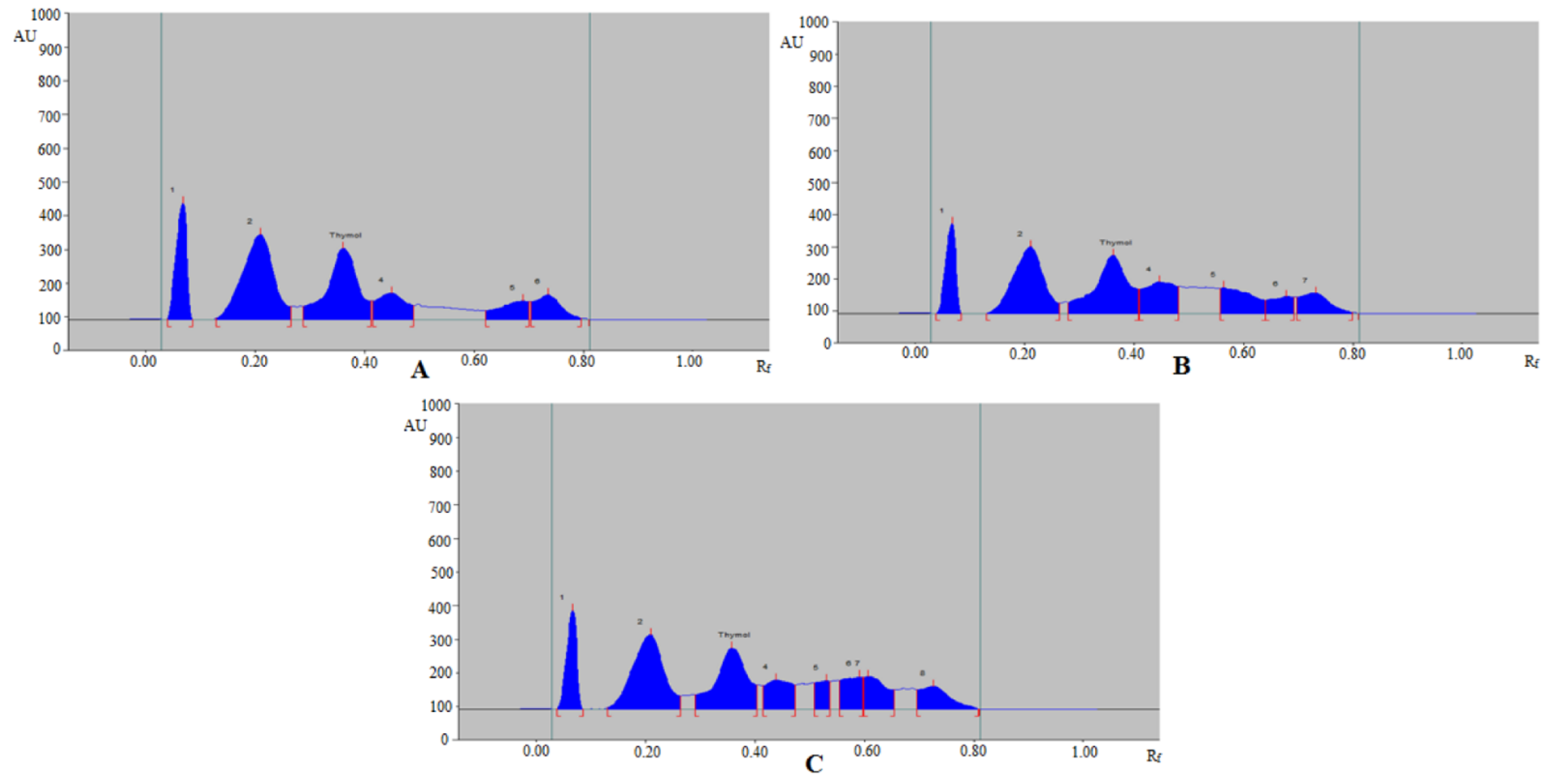Molecules 27 01164 g004 Molecules 27 01164 g004