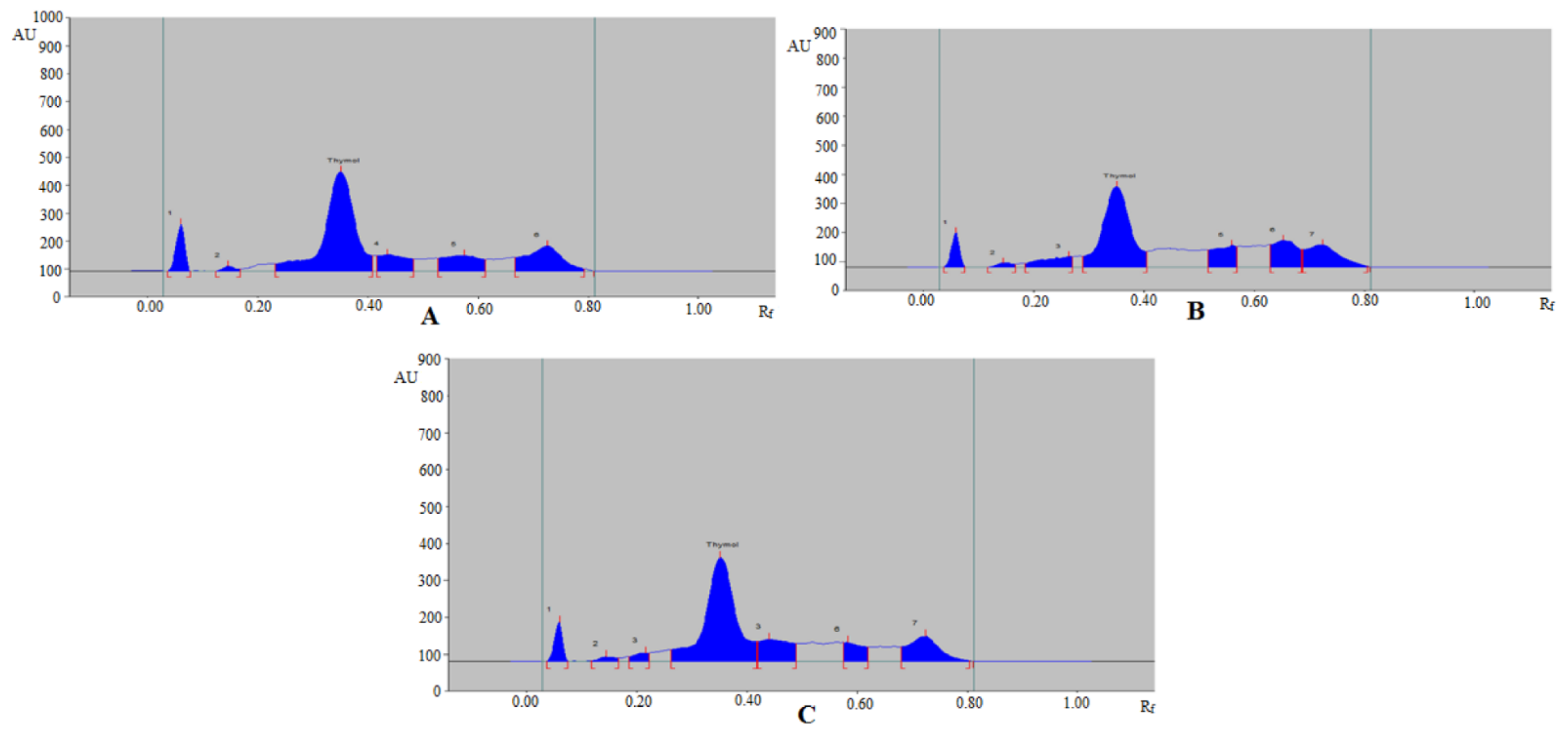Molecules 27 01164 g005 Molecules 27 01164 g005