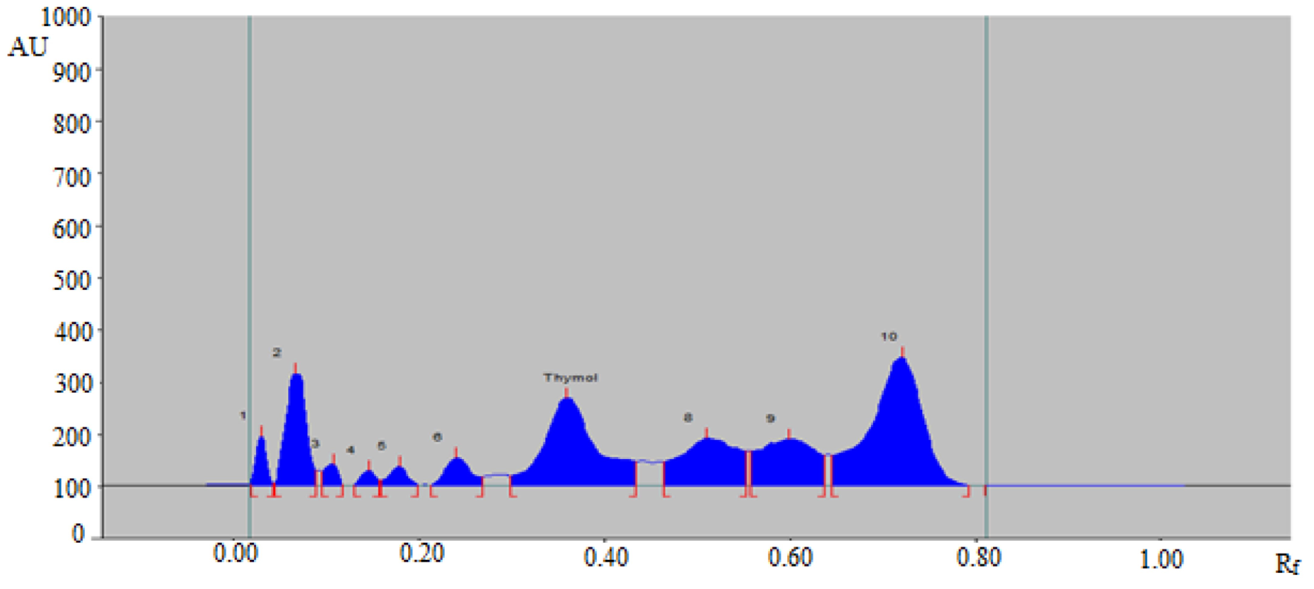 Molecules 27 01164 g006 Molecules 27 01164 g006