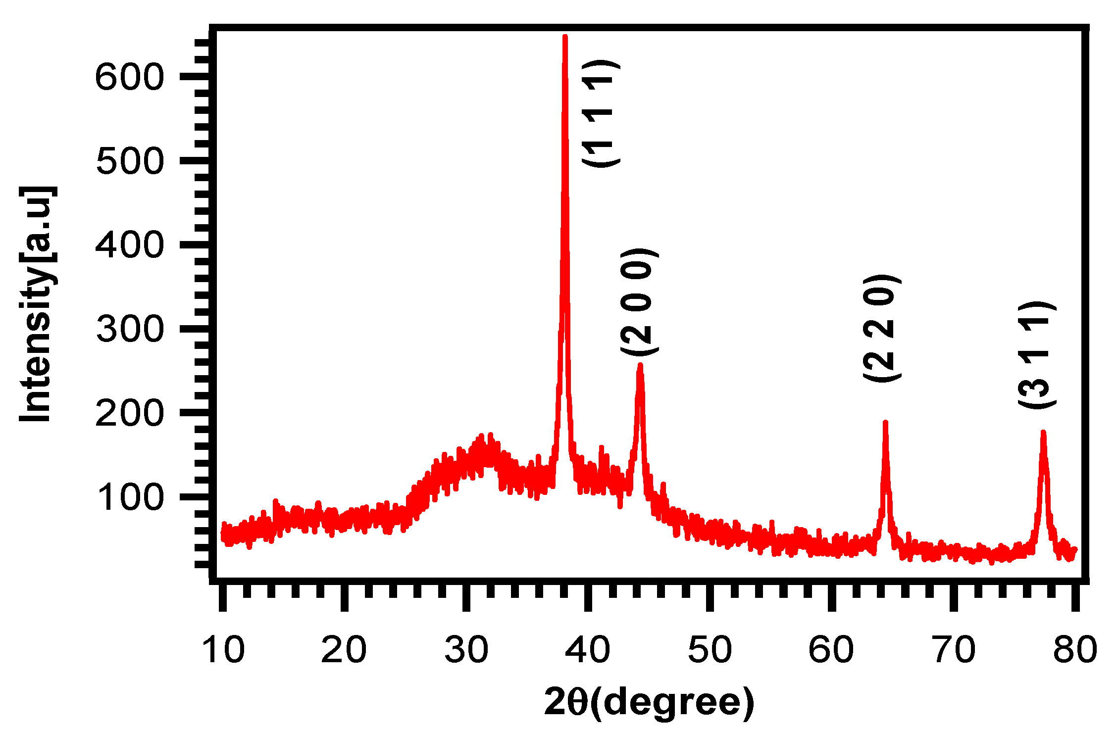 Molecules 27 01166 g003