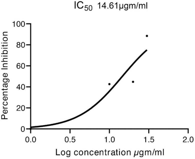 Molecules 27 01166 g007