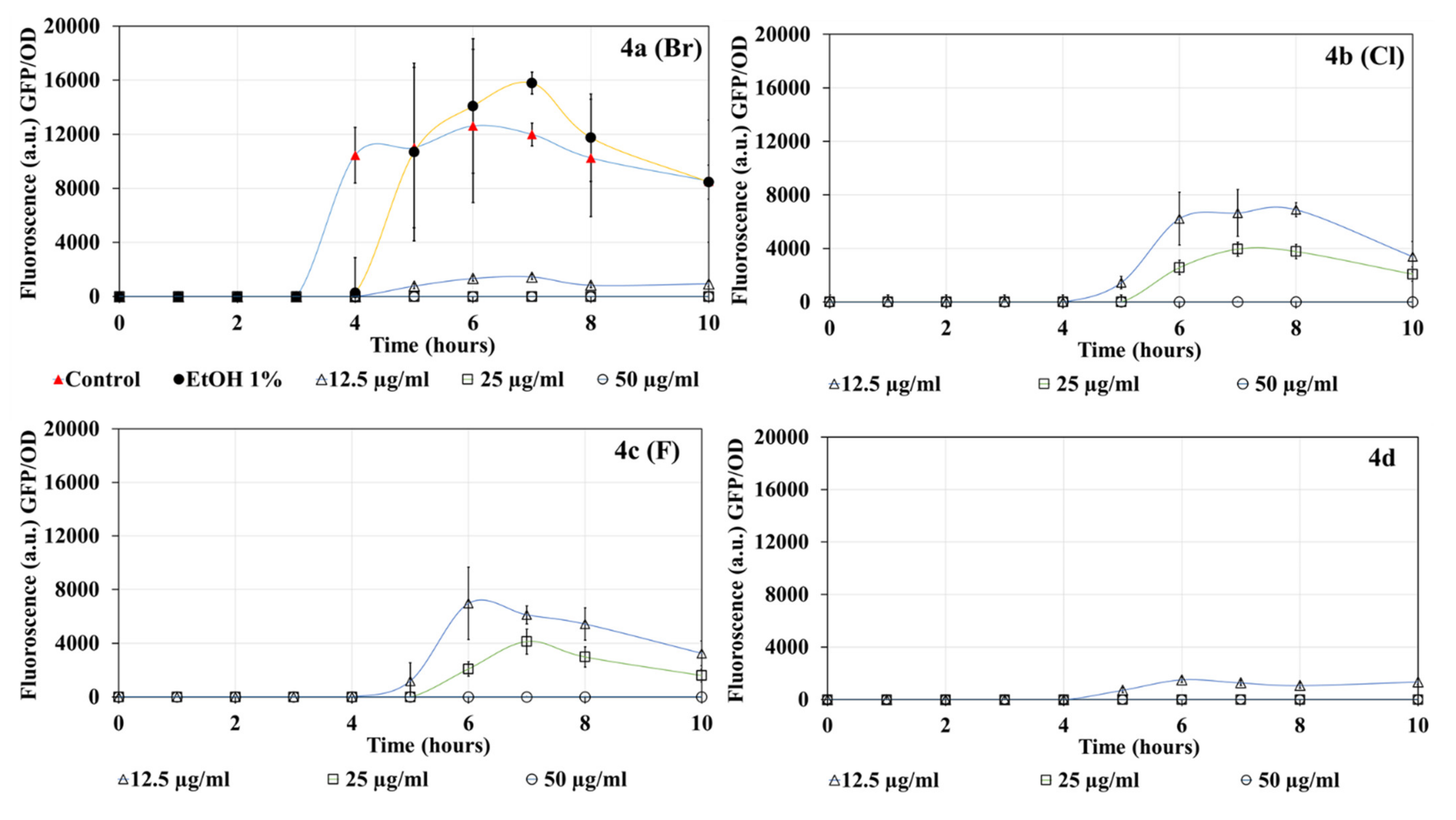 Molecules 27 01169 g002 550