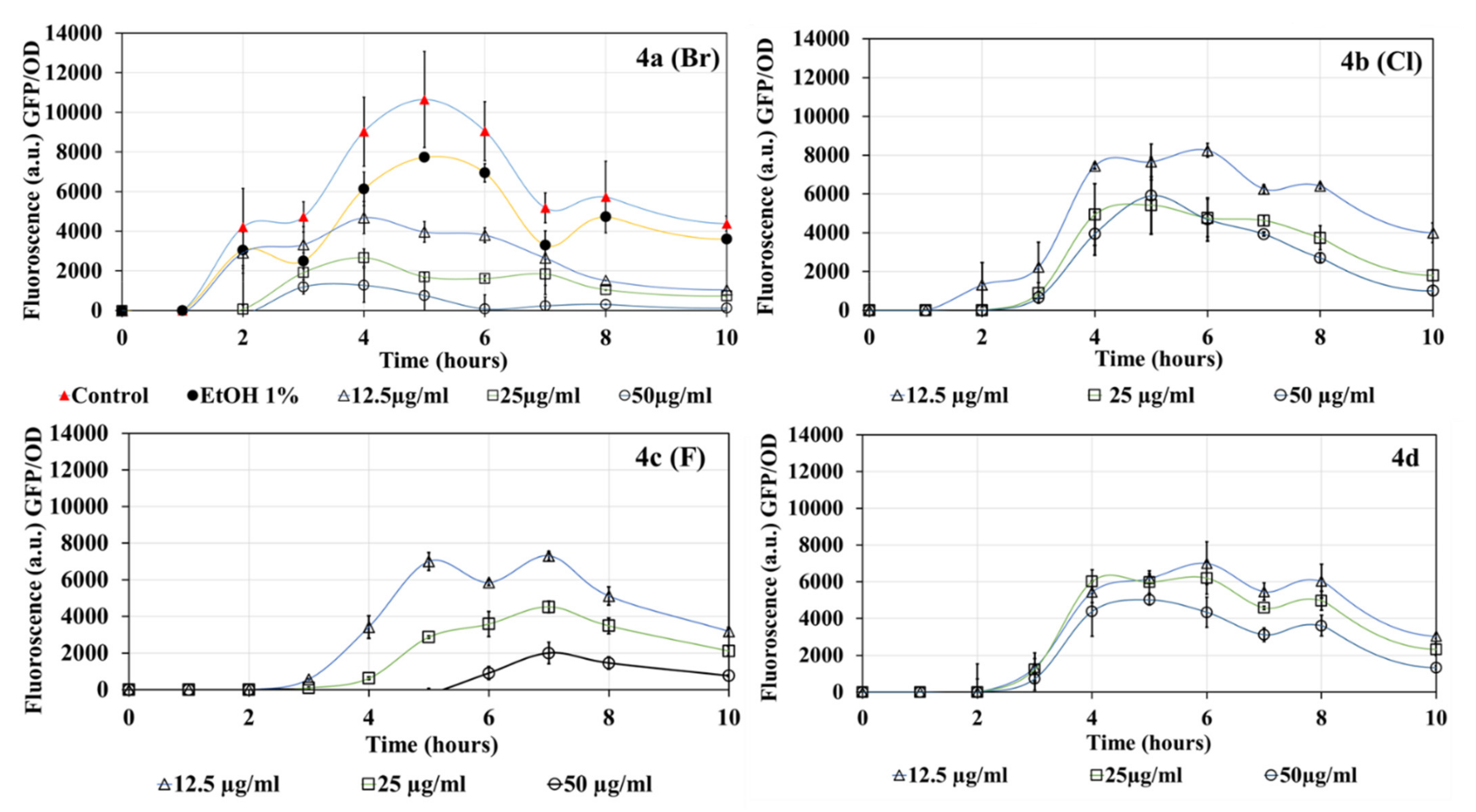 Molecules 27 01169 g003 550
