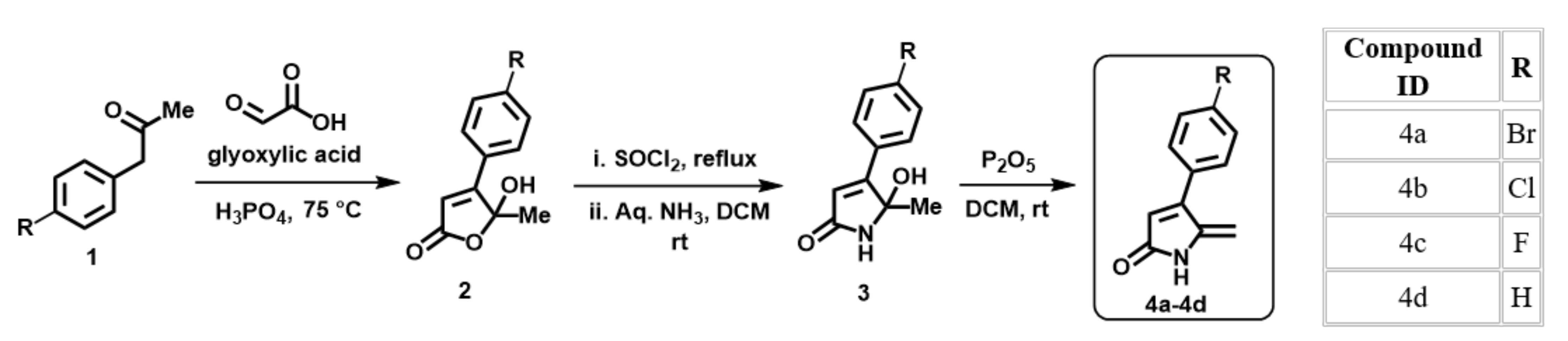 Molecules 27 01169 g008 550