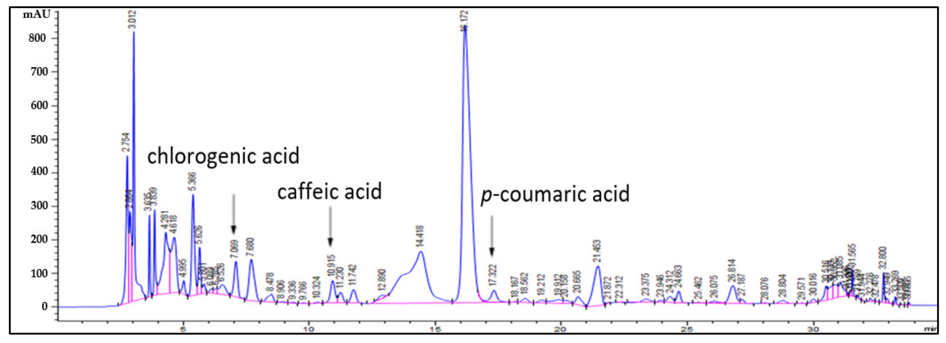 Molecules 27 01175 g001 Molecules 27 01175 g001