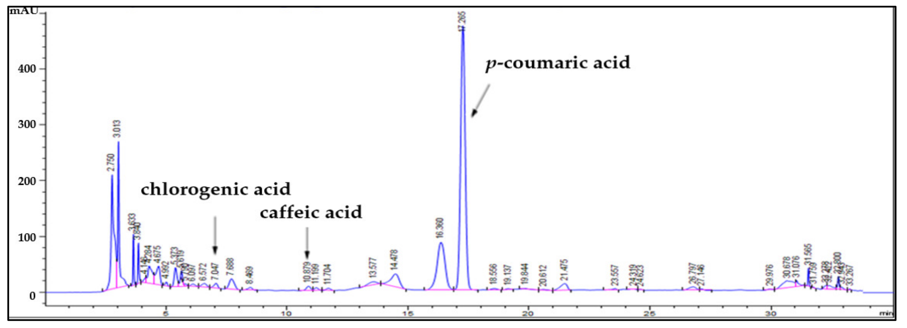 Molecules 27 01175 g003 Molecules 27 01175 g003