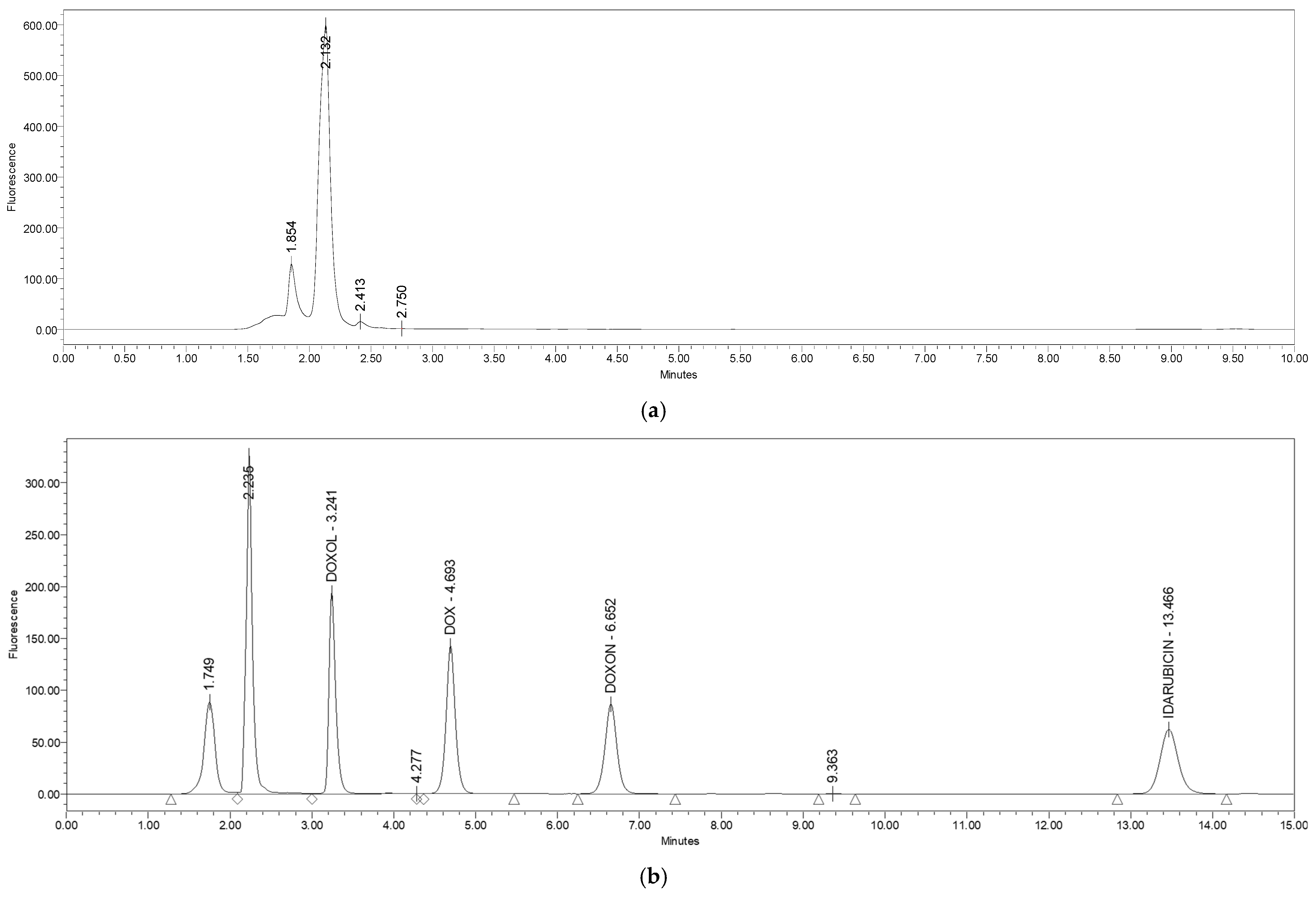 Molecules 27 01177 g003 550
