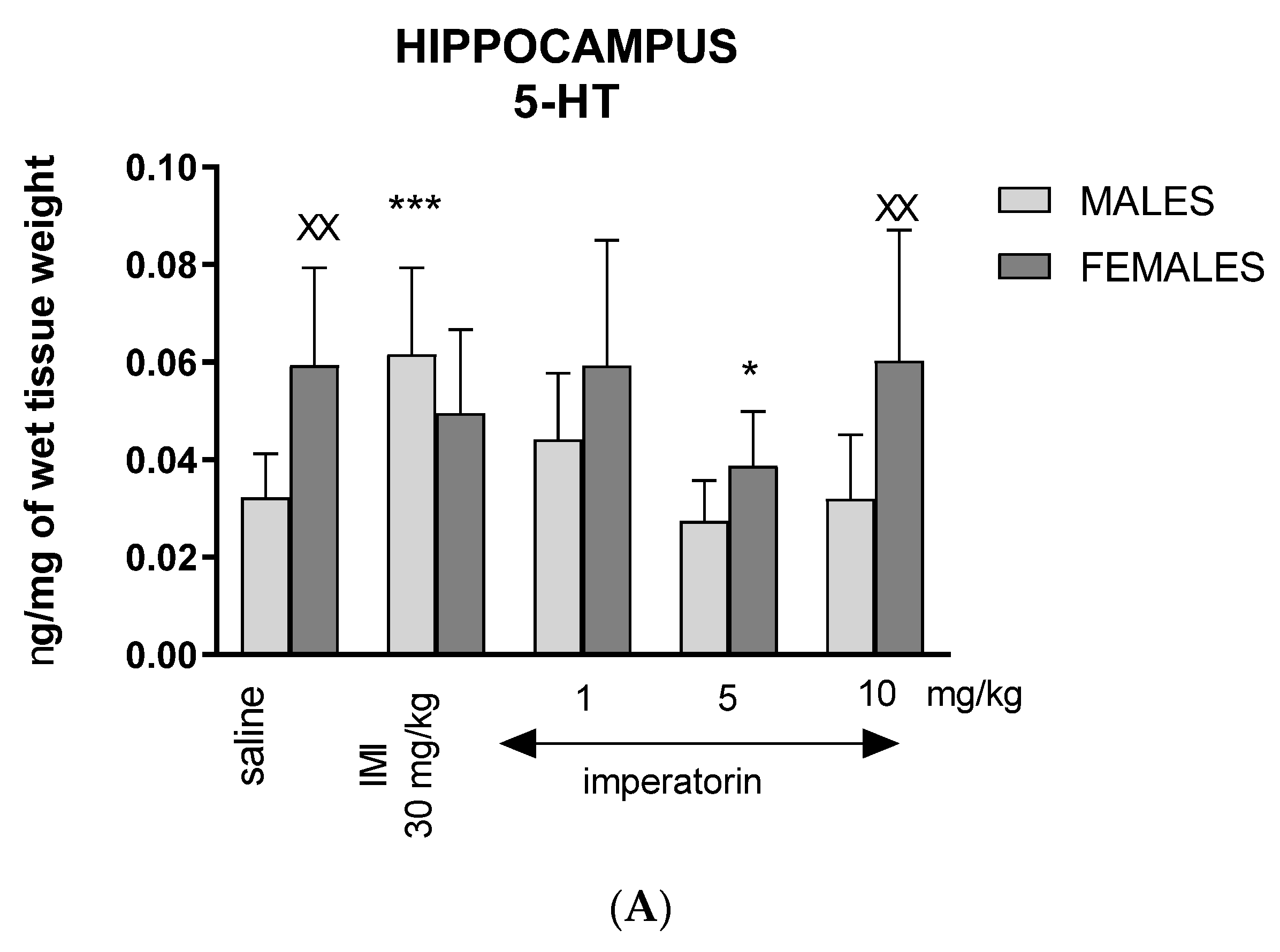 Molecules 27 01179 g003a