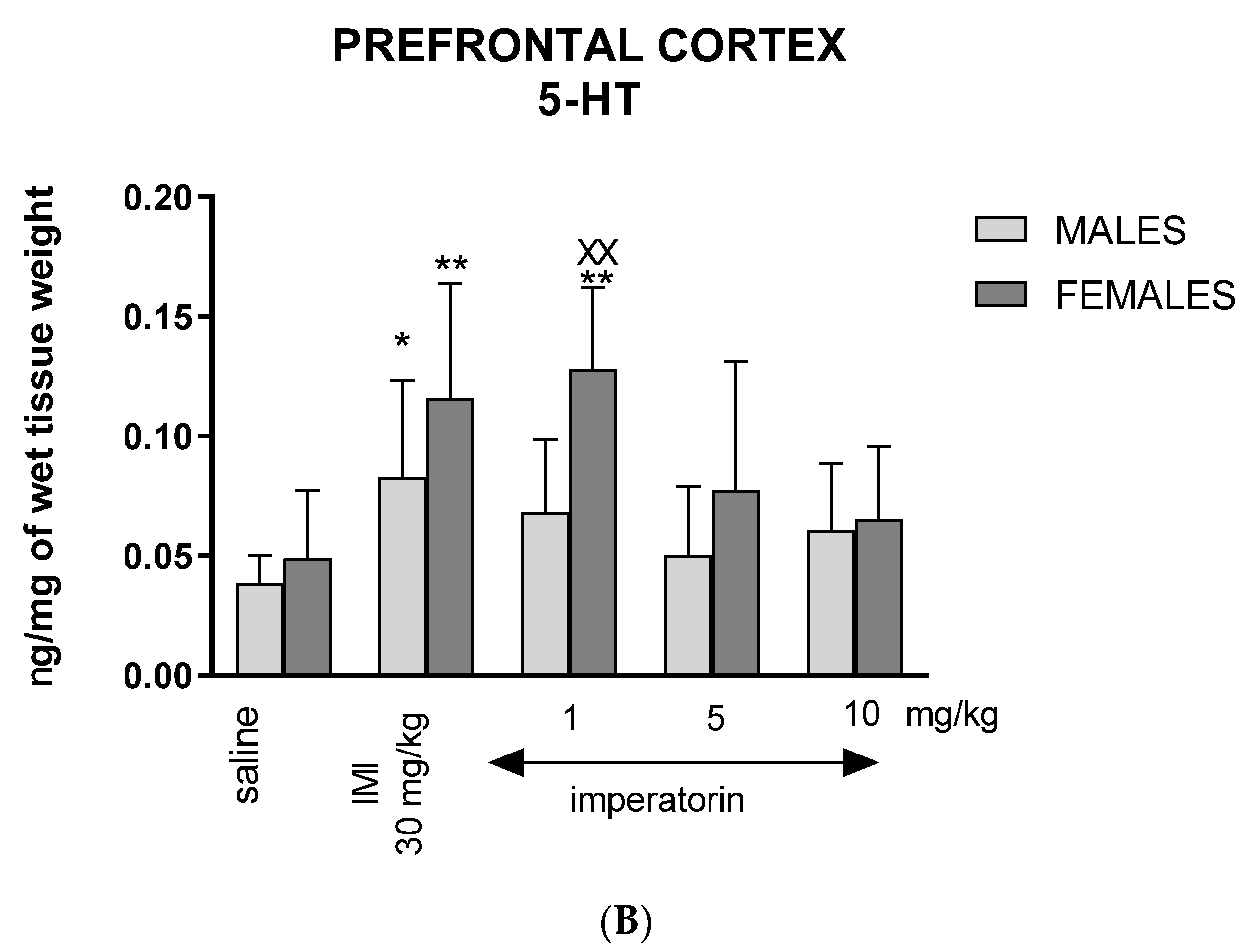 Molecules 27 01179 g003b
