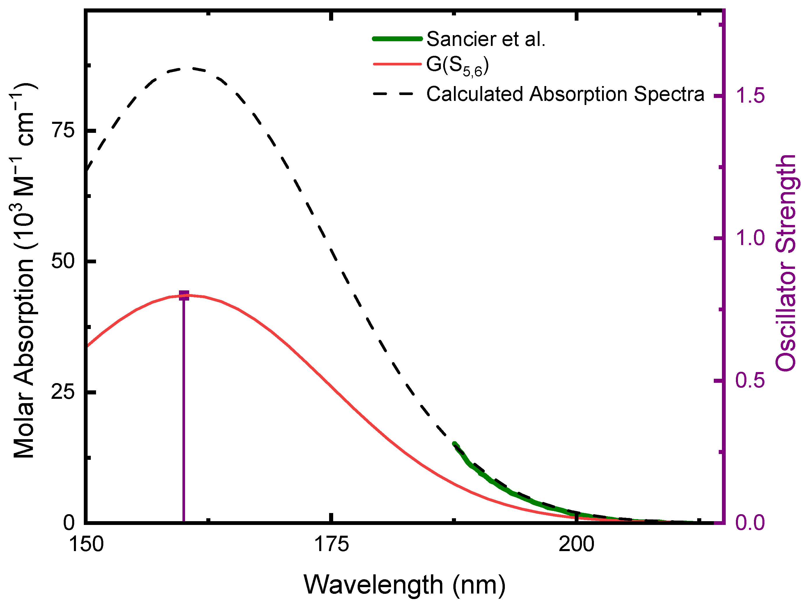 Molecules 27 01184 g002 550